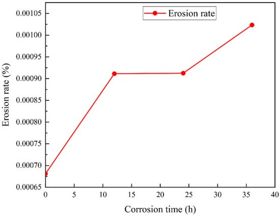 Materials 15 07023 g011