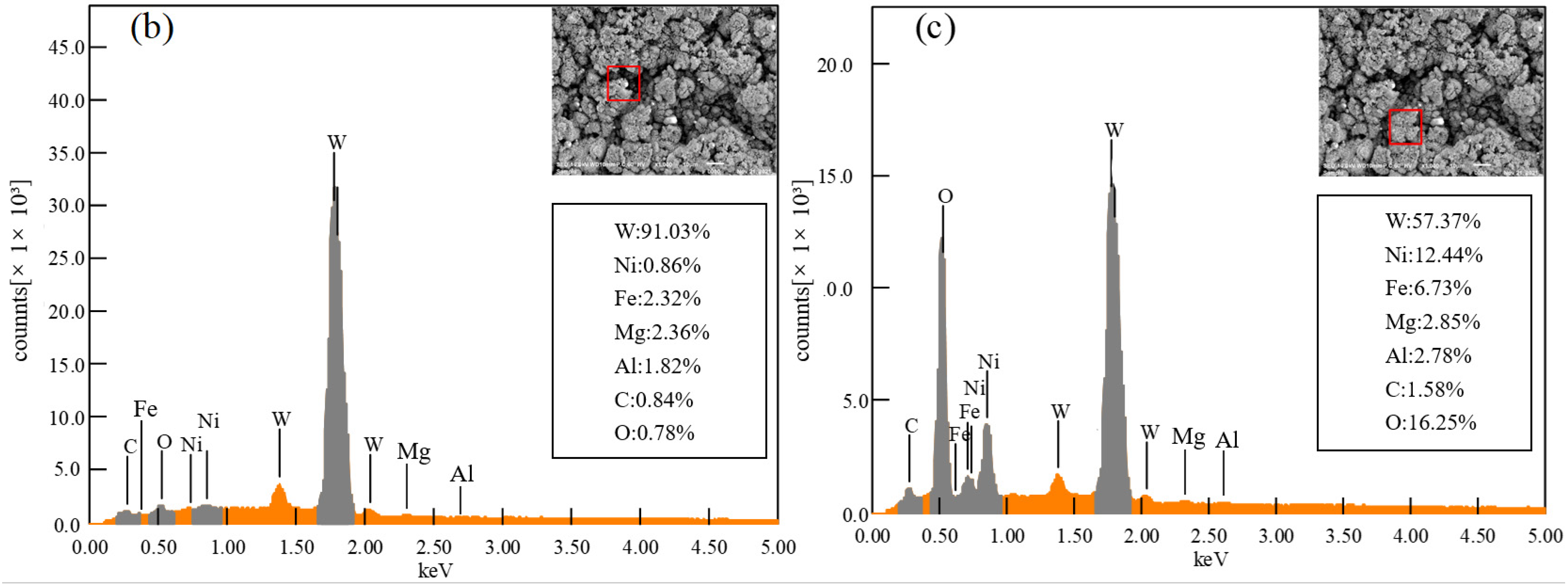 Materials 15 07028 g005b