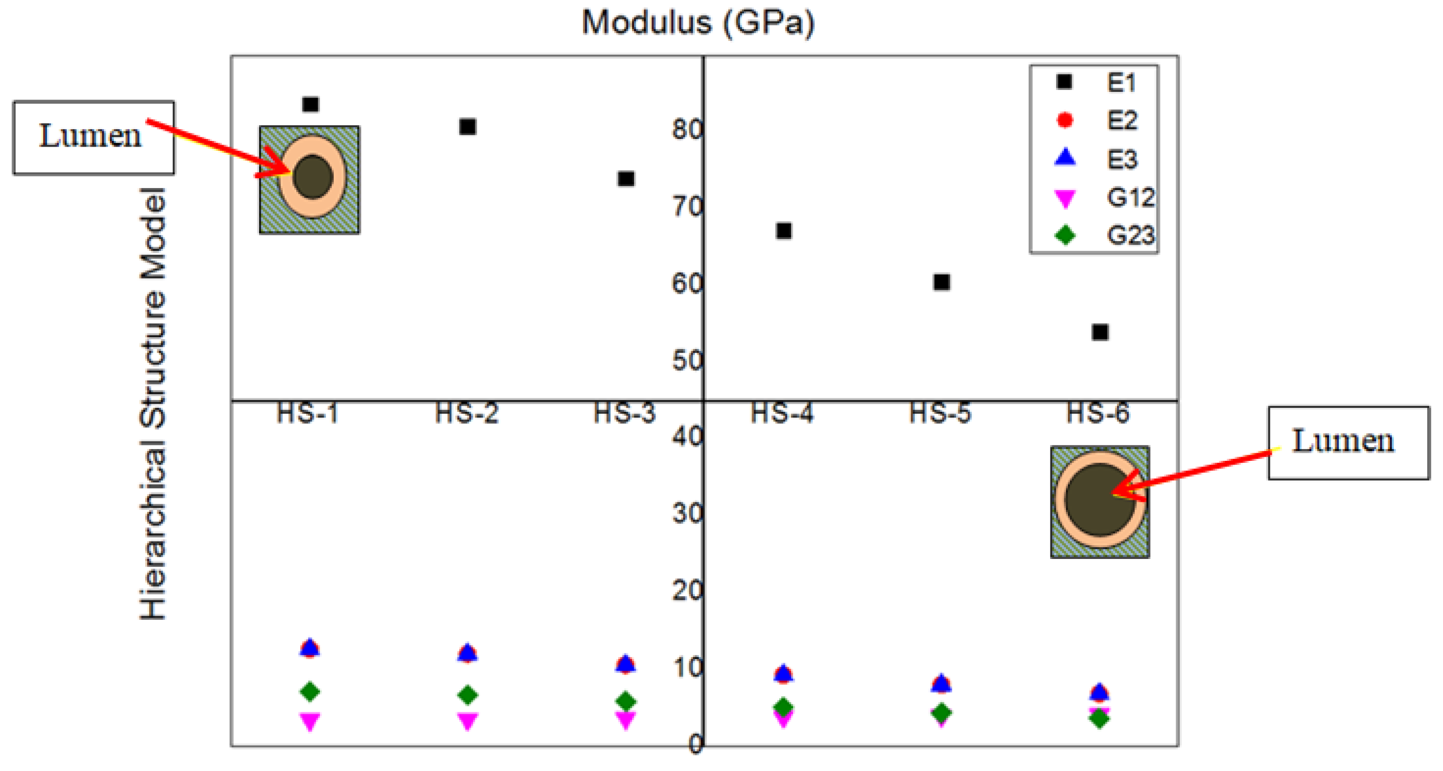 Materials 15 07032 g006