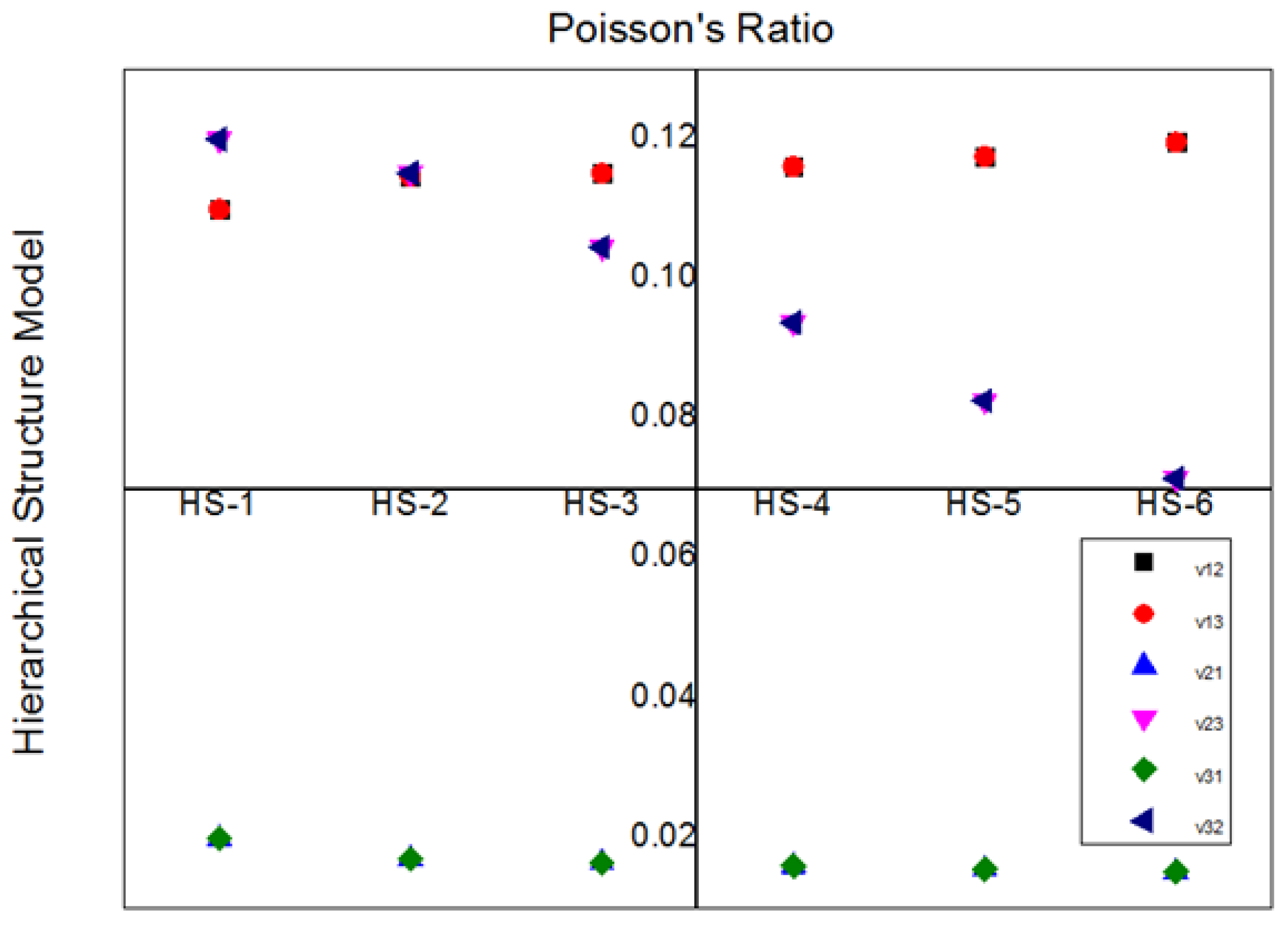 Materials 15 07032 g007