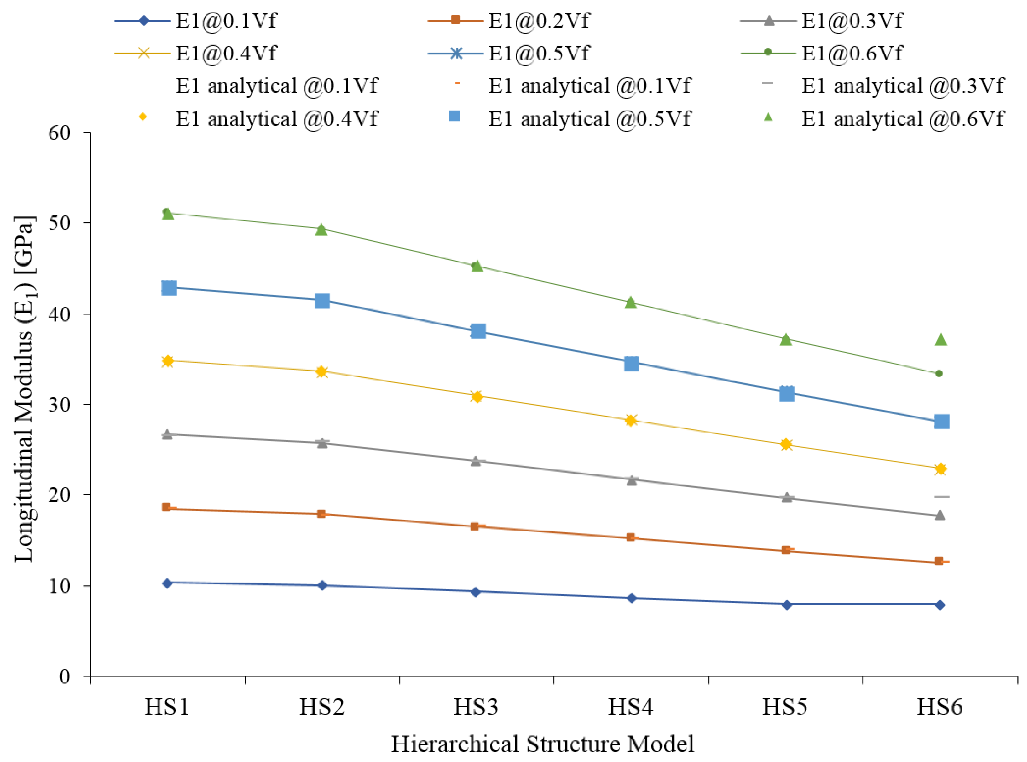 Materials 15 07032 g010