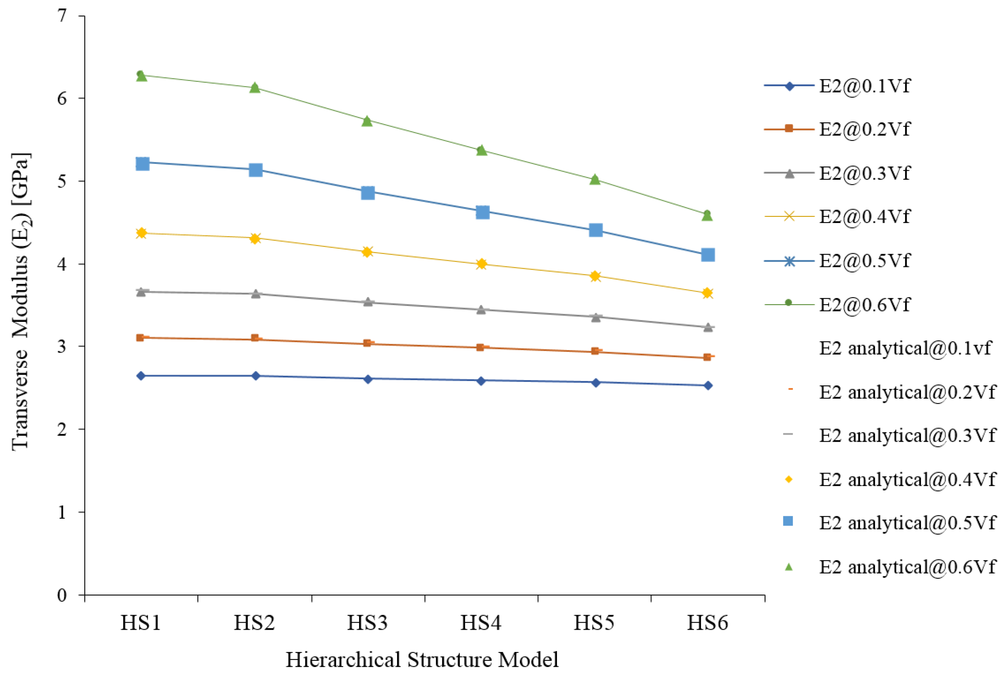 Materials 15 07032 g011