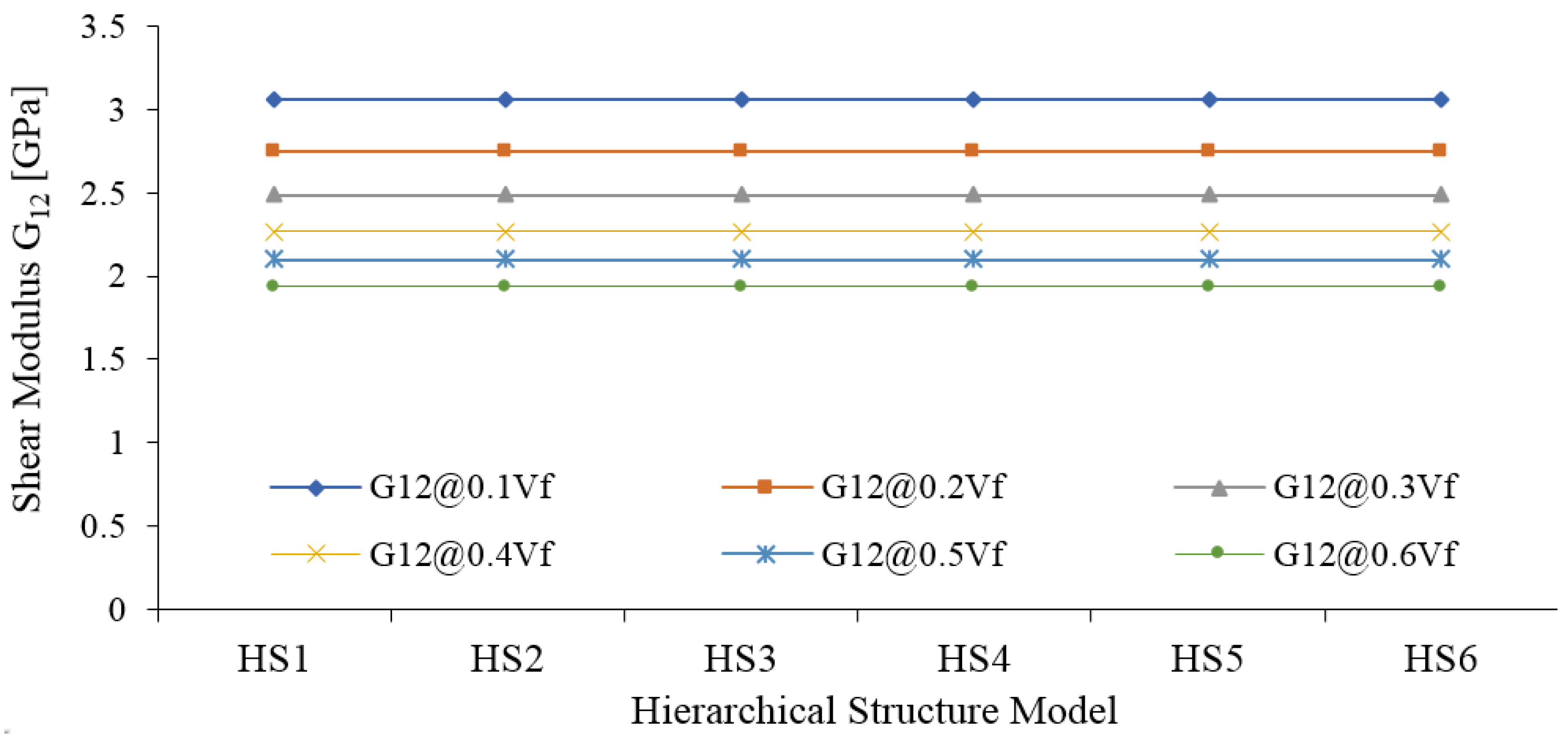 Materials 15 07032 g012