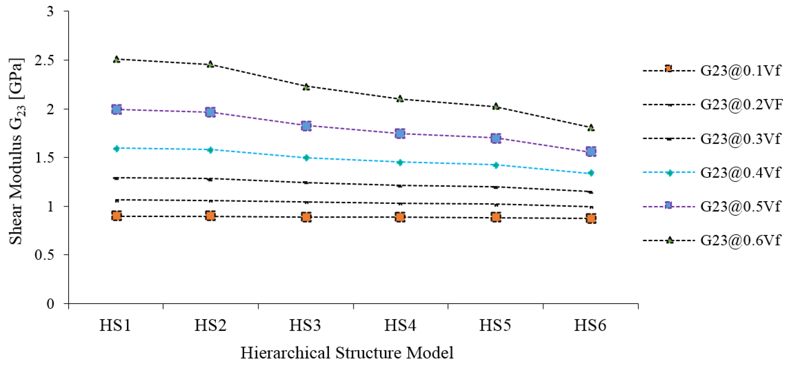 Materials 15 07032 g013