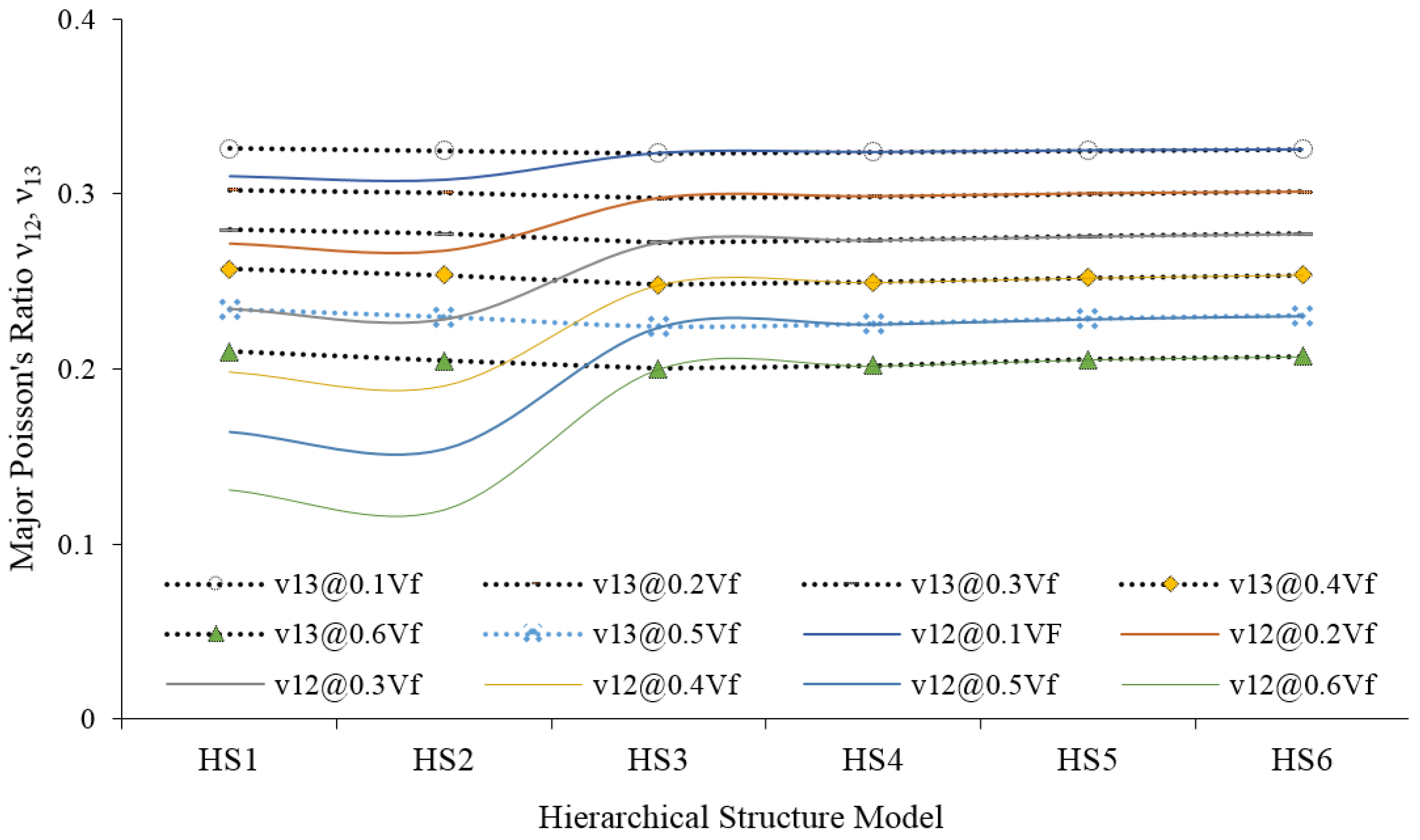 Materials 15 07032 g014