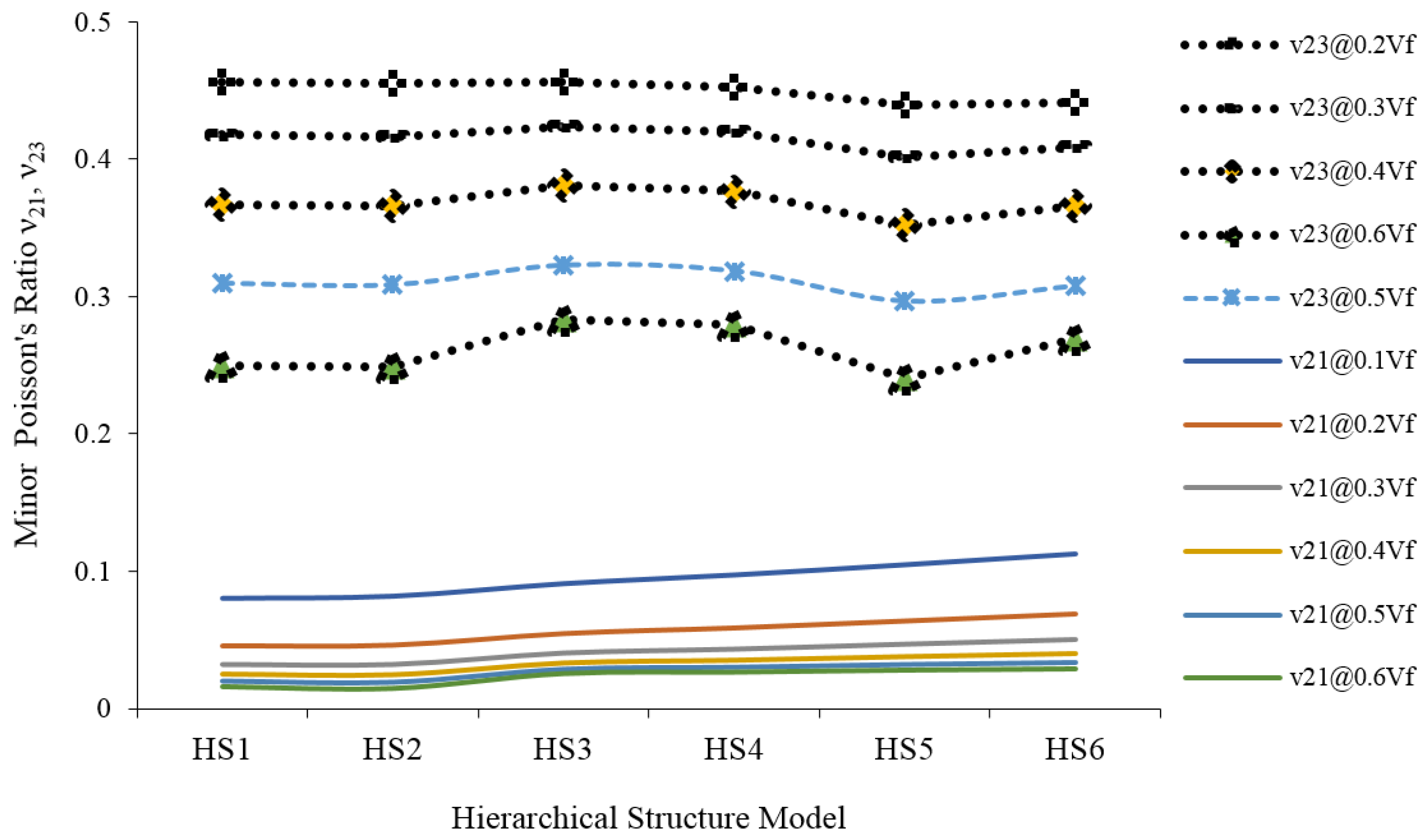 Materials 15 07032 g015