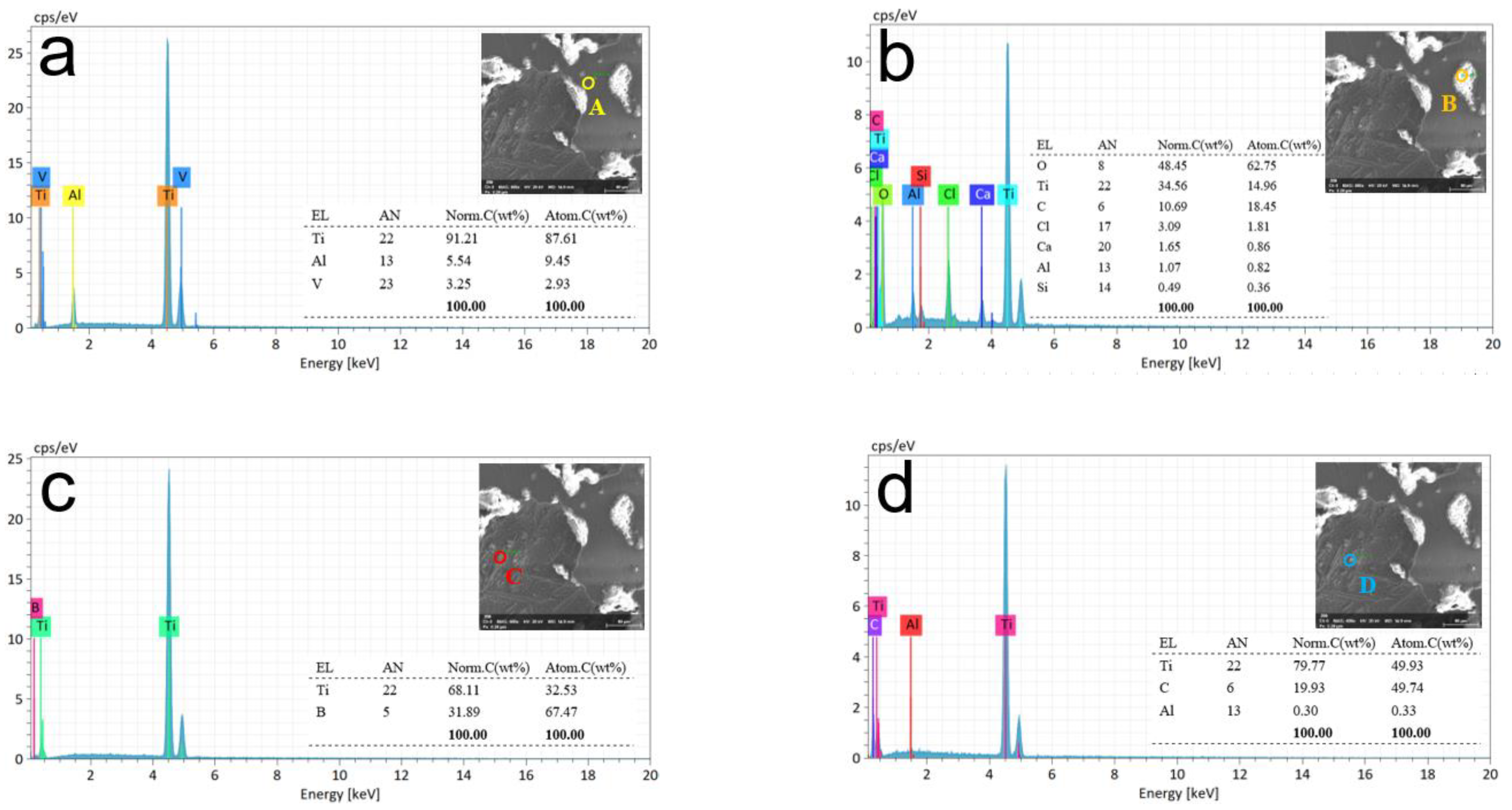Materials 15 07046 g010