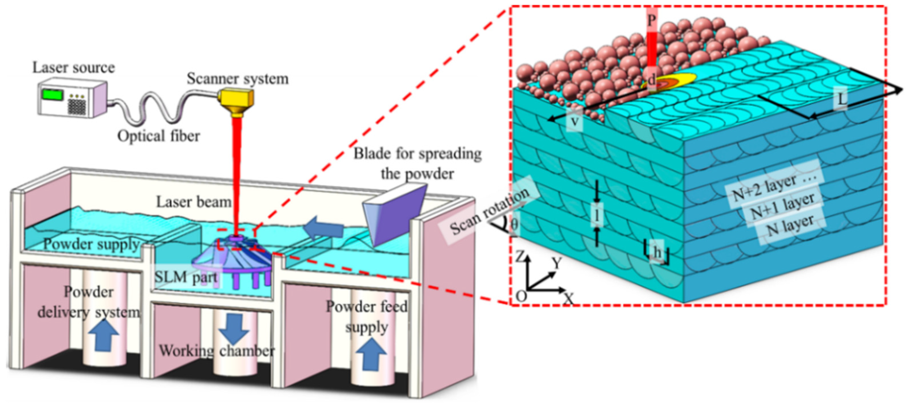 Materials 15 07049 g001