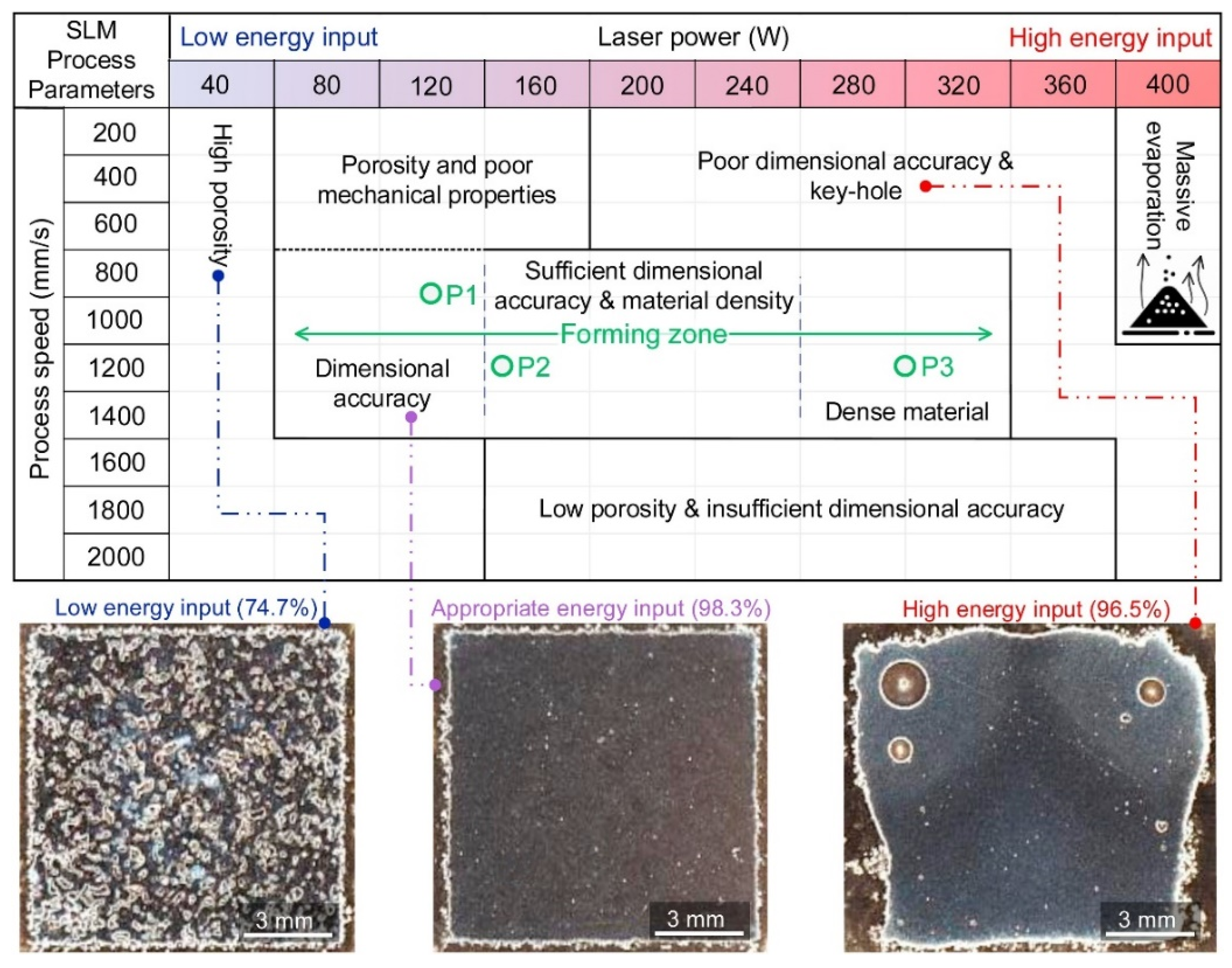 Materials 15 07049 g003