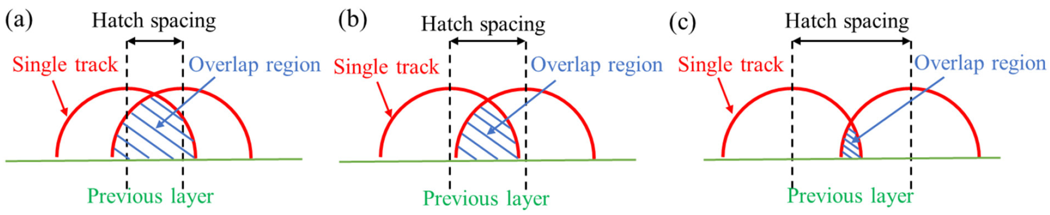Materials 15 07049 g006