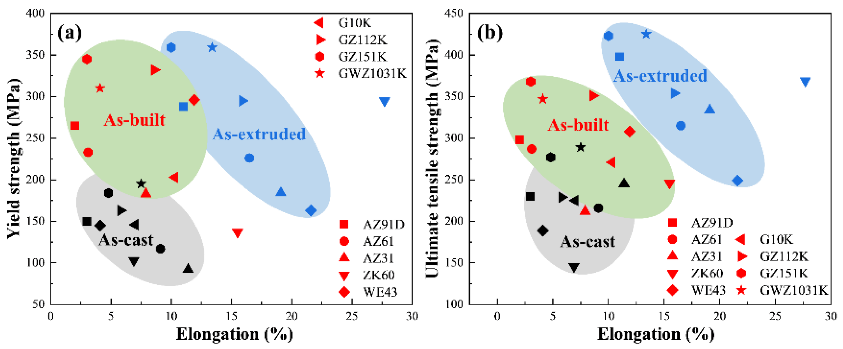 Materials 15 07049 g010