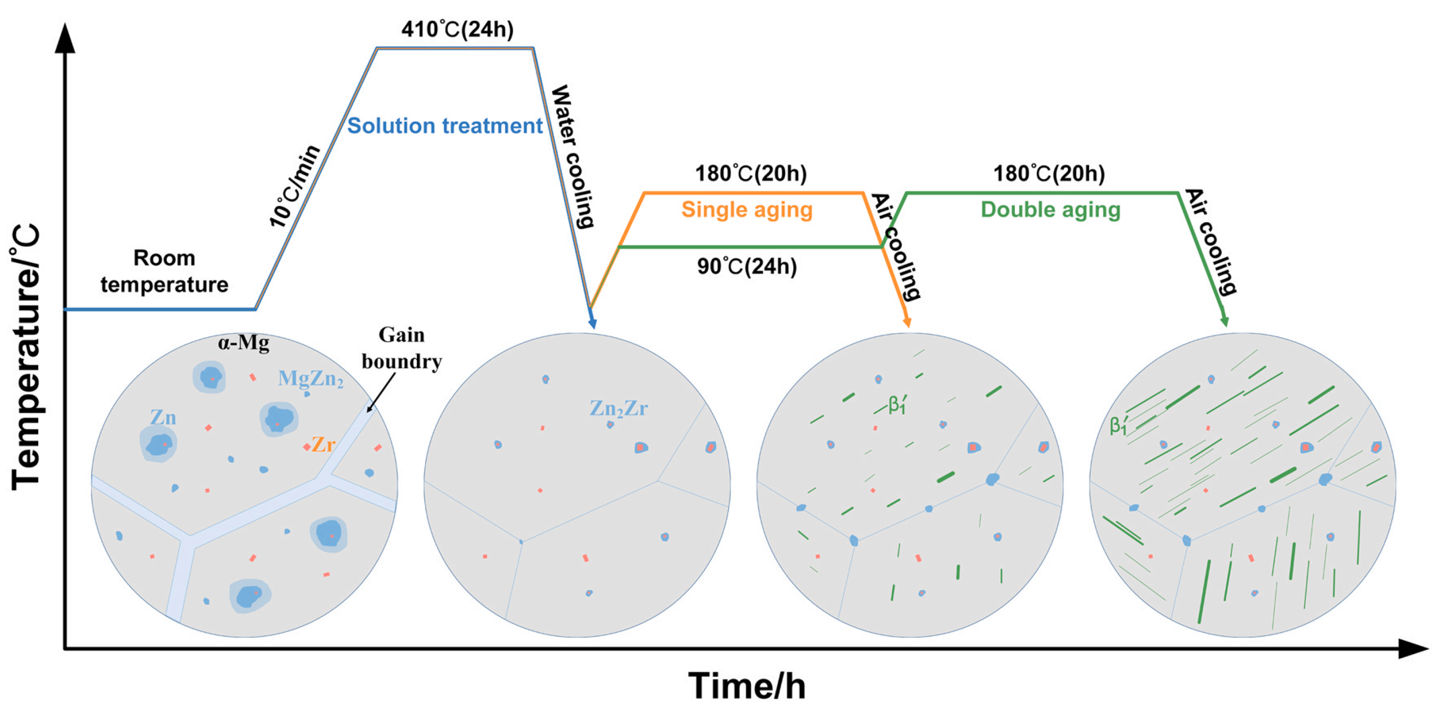 Materials 15 07049 g012