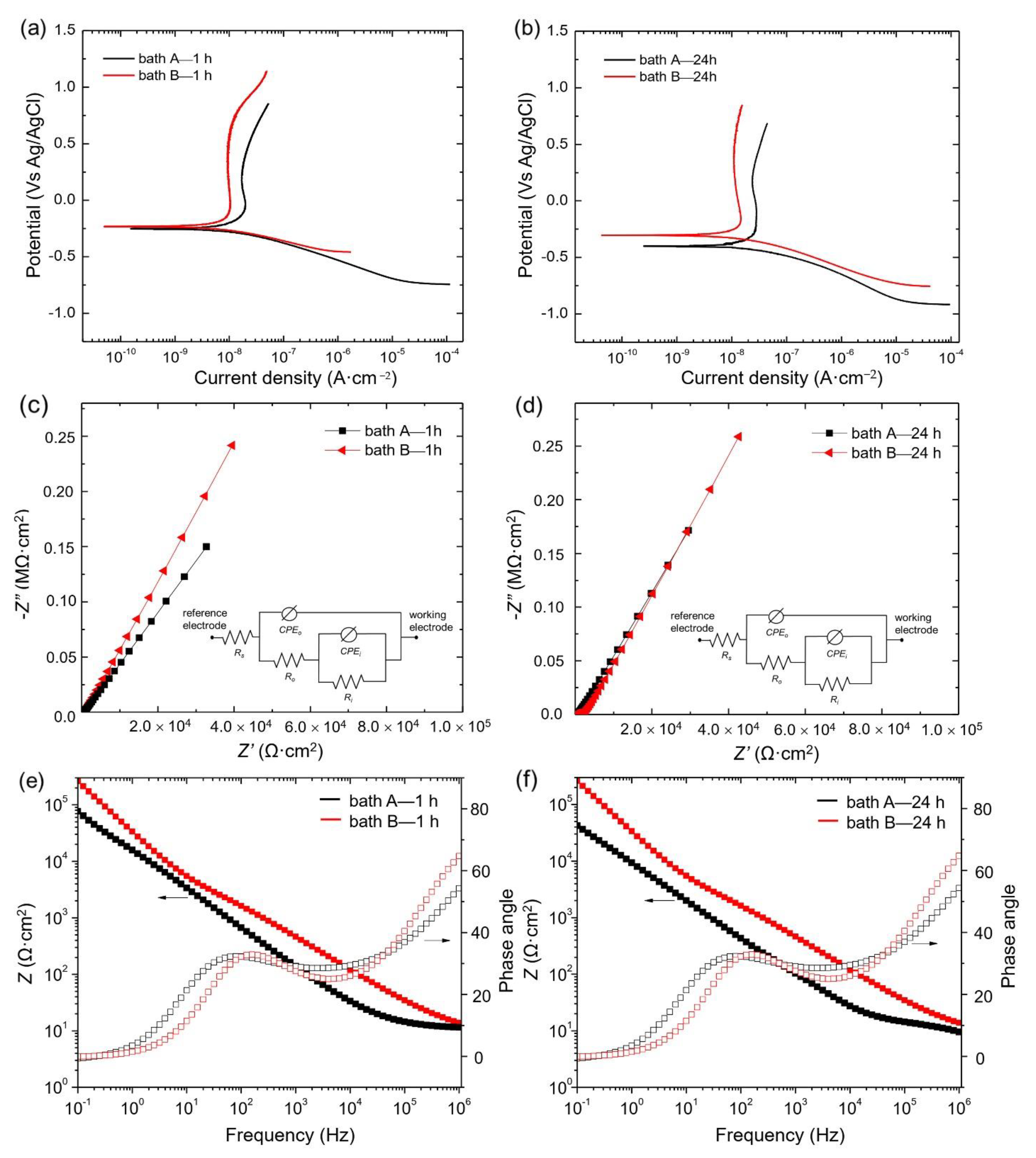 Materials 15 07055 g006