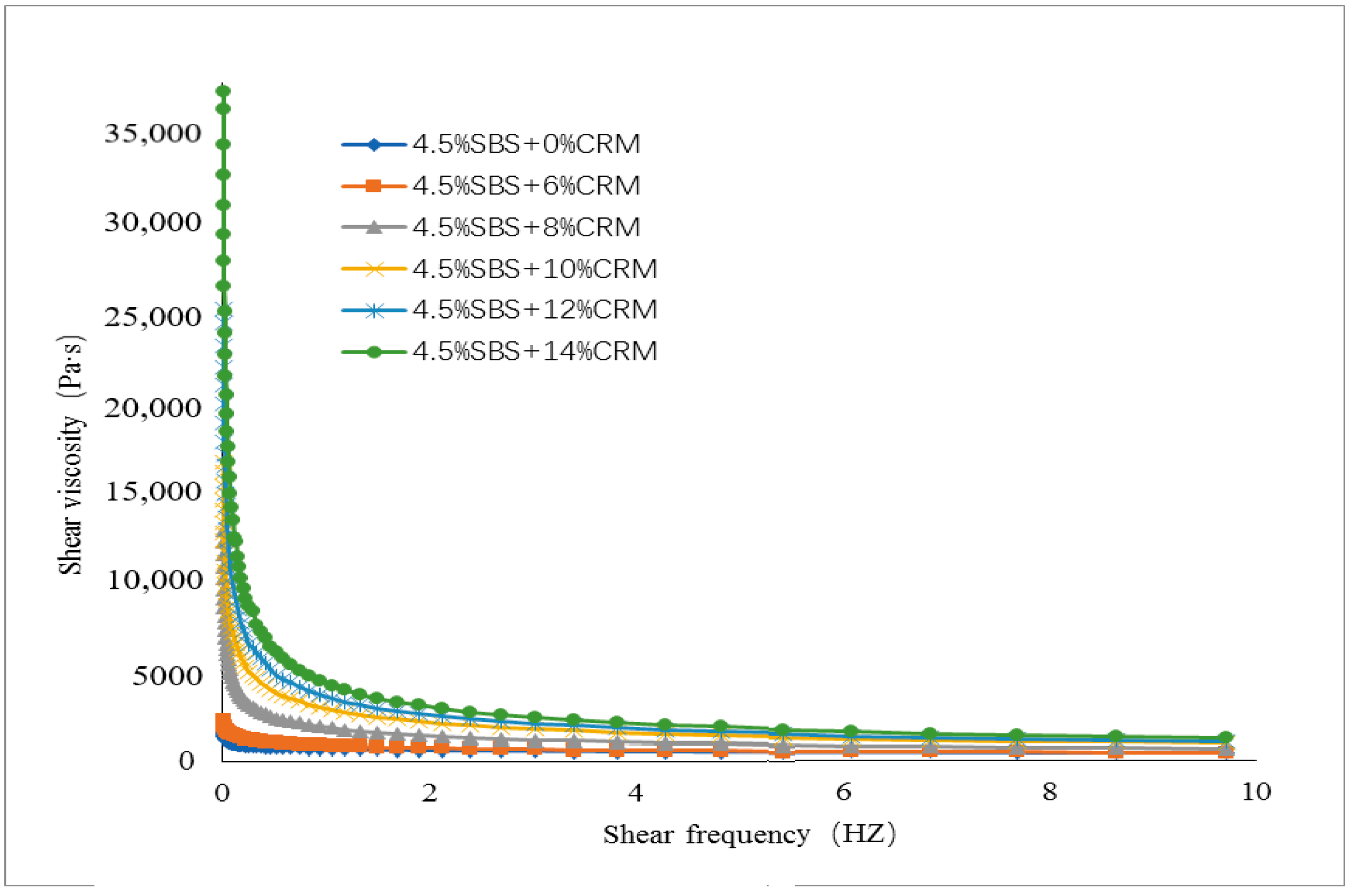 Materials 15 07056 g003