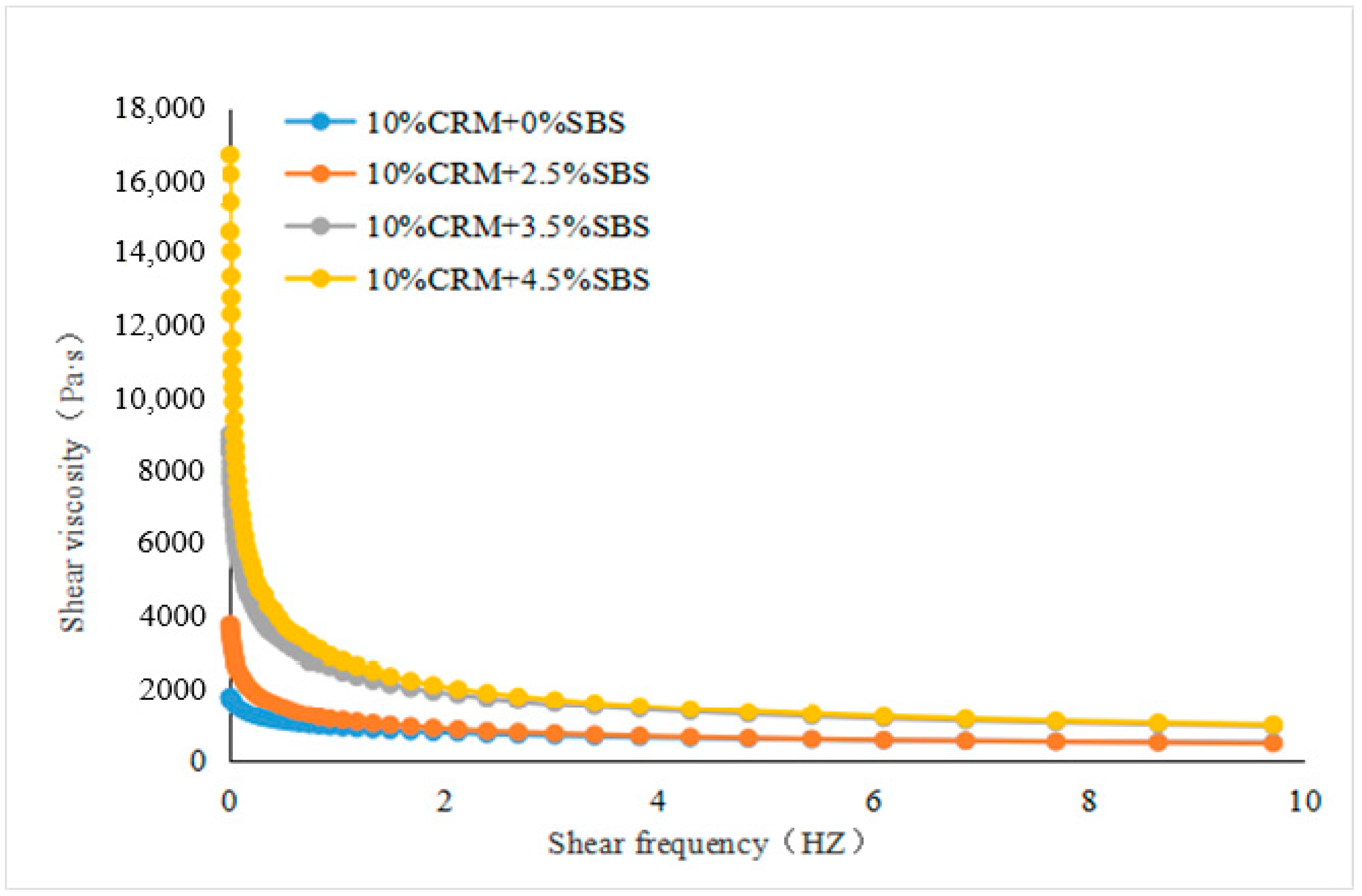 Materials 15 07056 g005