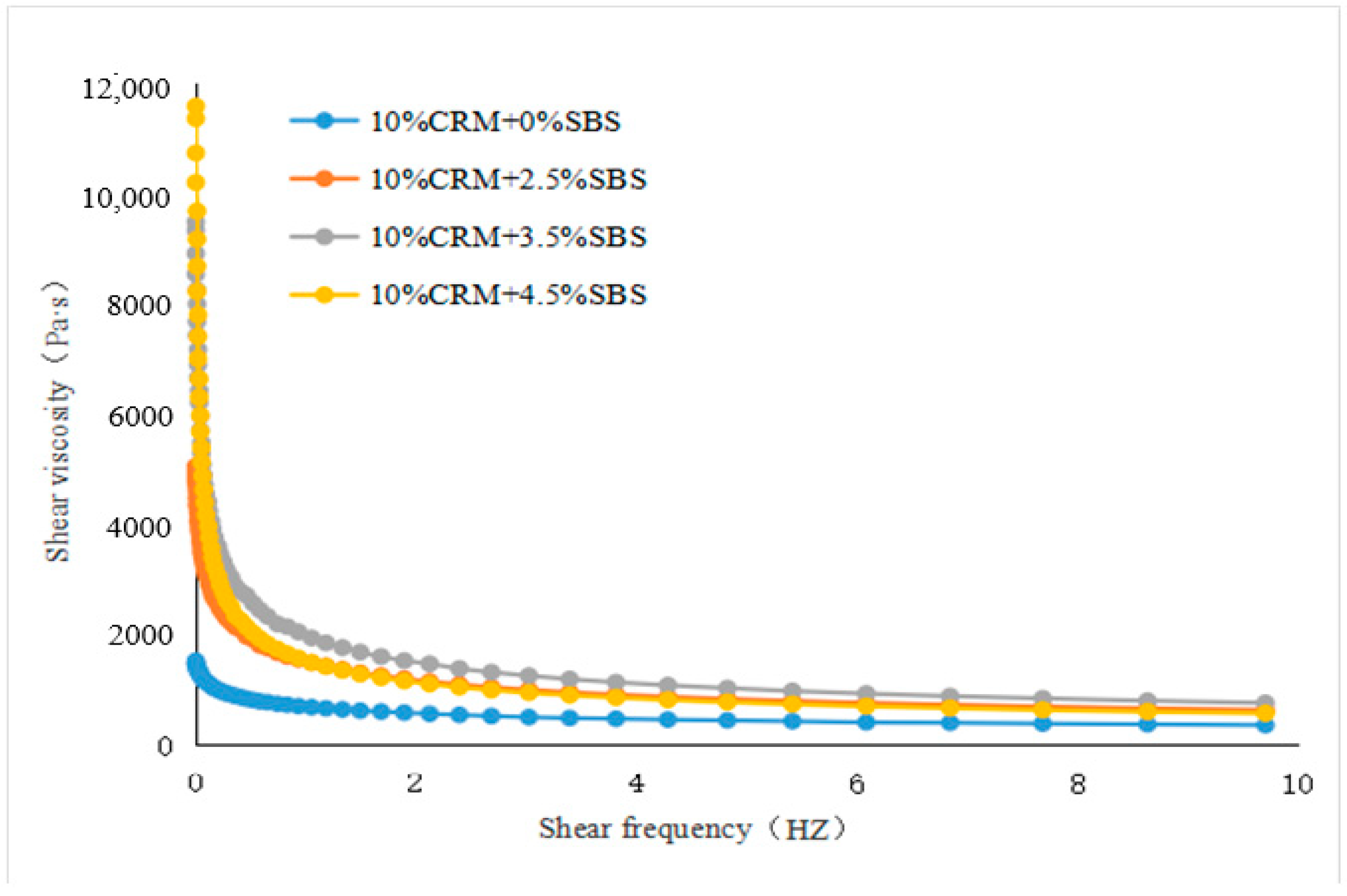 Materials 15 07056 g006