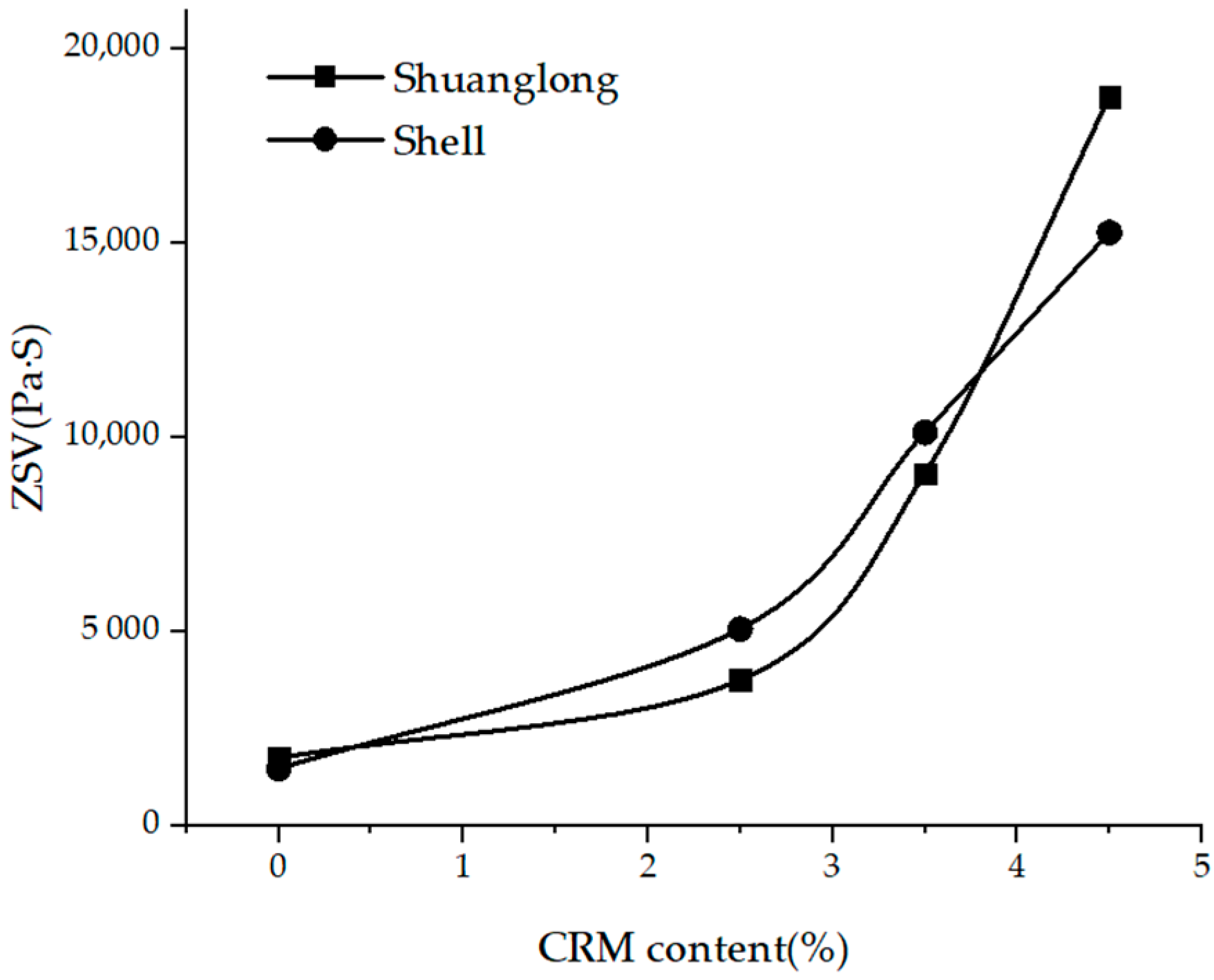 Materials 15 07056 g008
