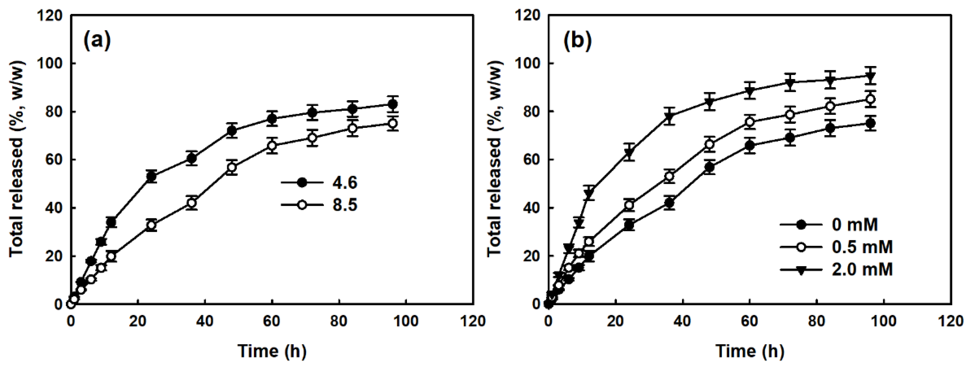 Materials 15 07057 g007