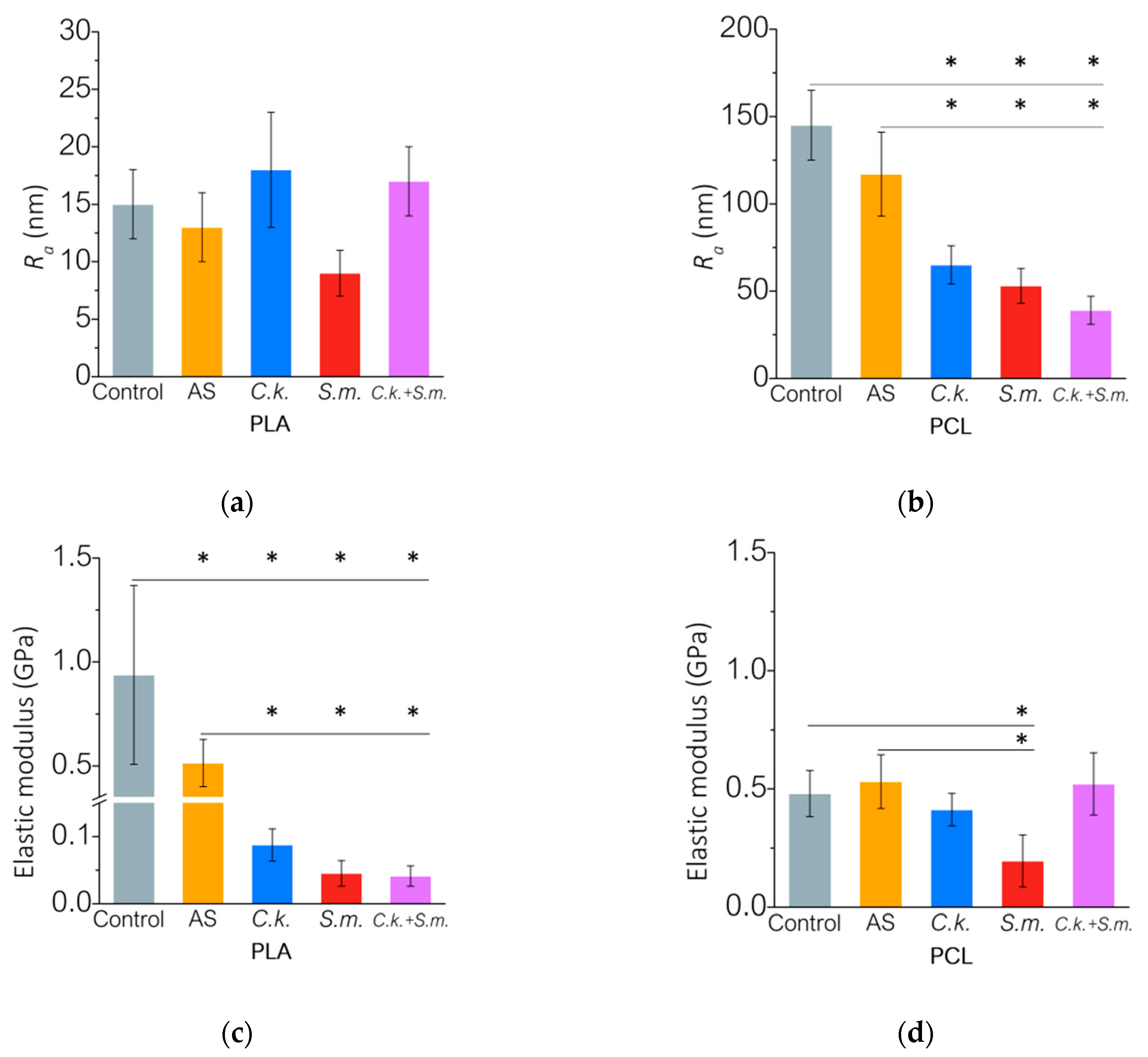 Materials 15 07061 g003