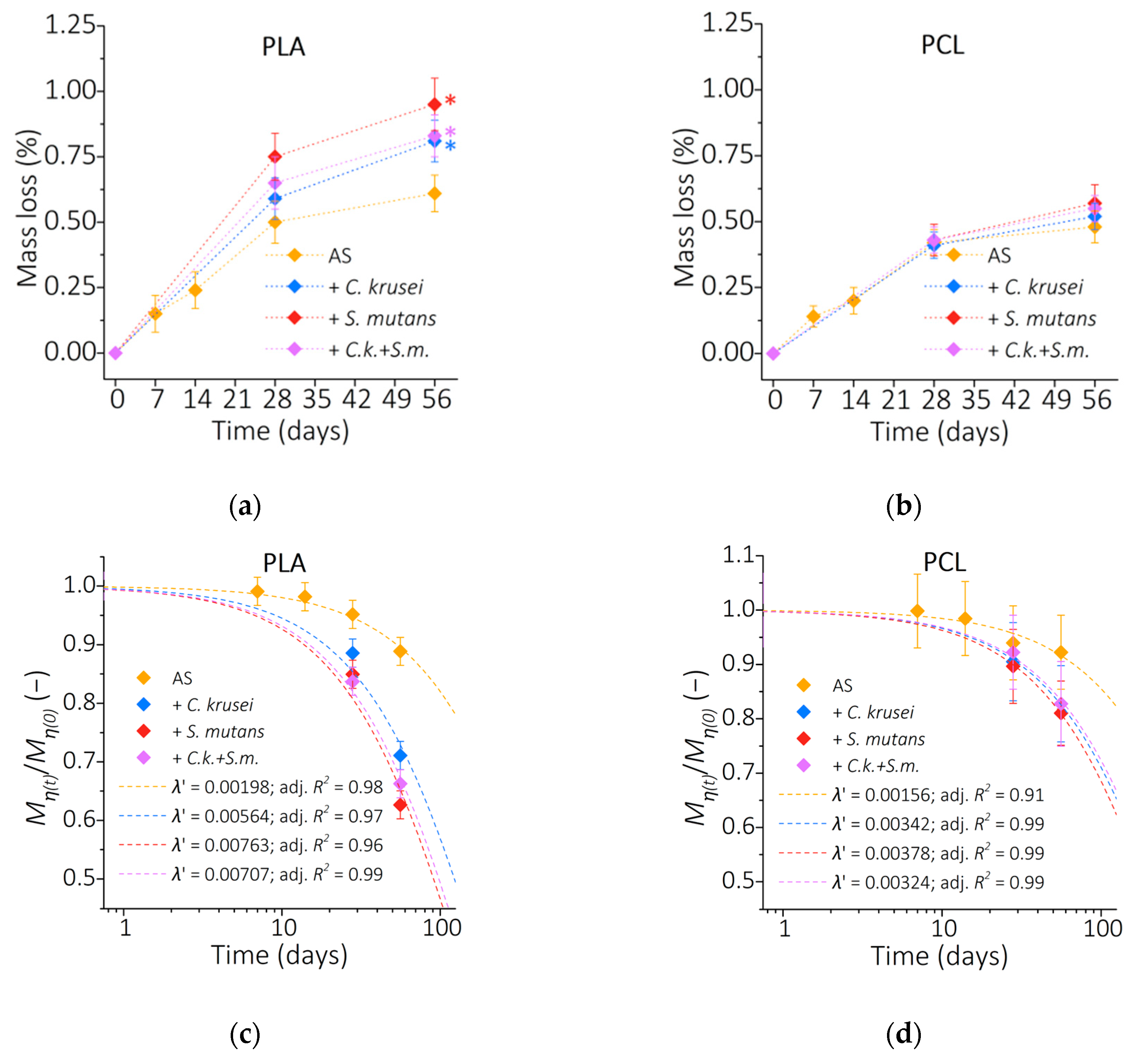 Materials 15 07061 g004