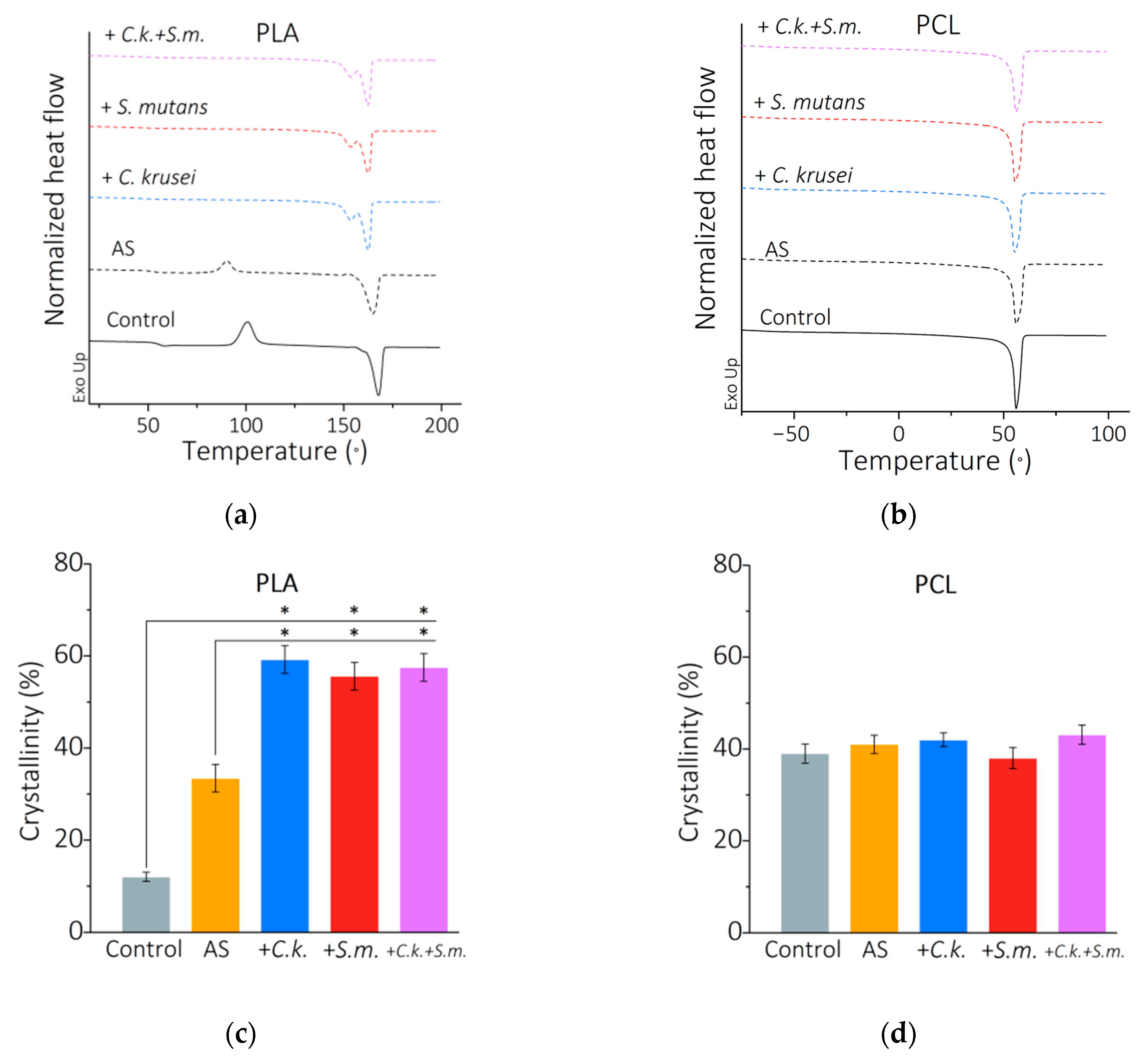 Materials 15 07061 g005
