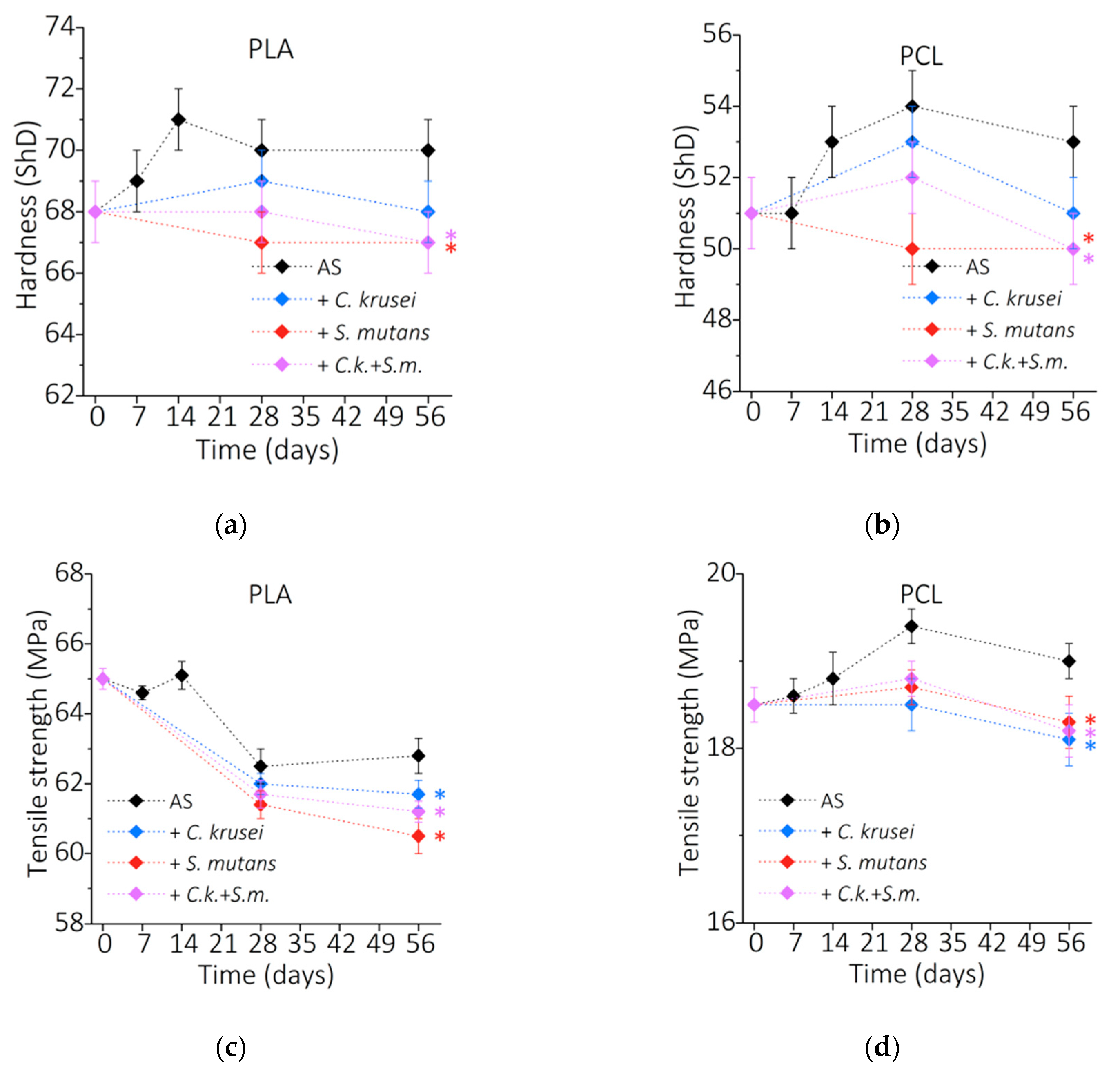 Materials 15 07061 g006