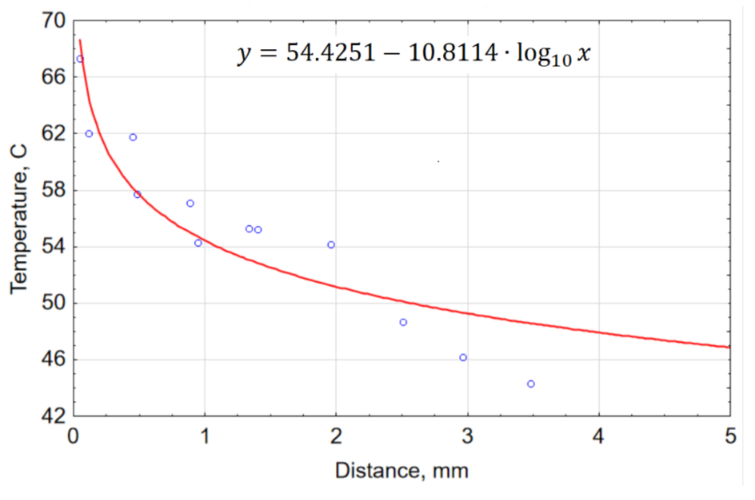 Materials 15 07082 g003