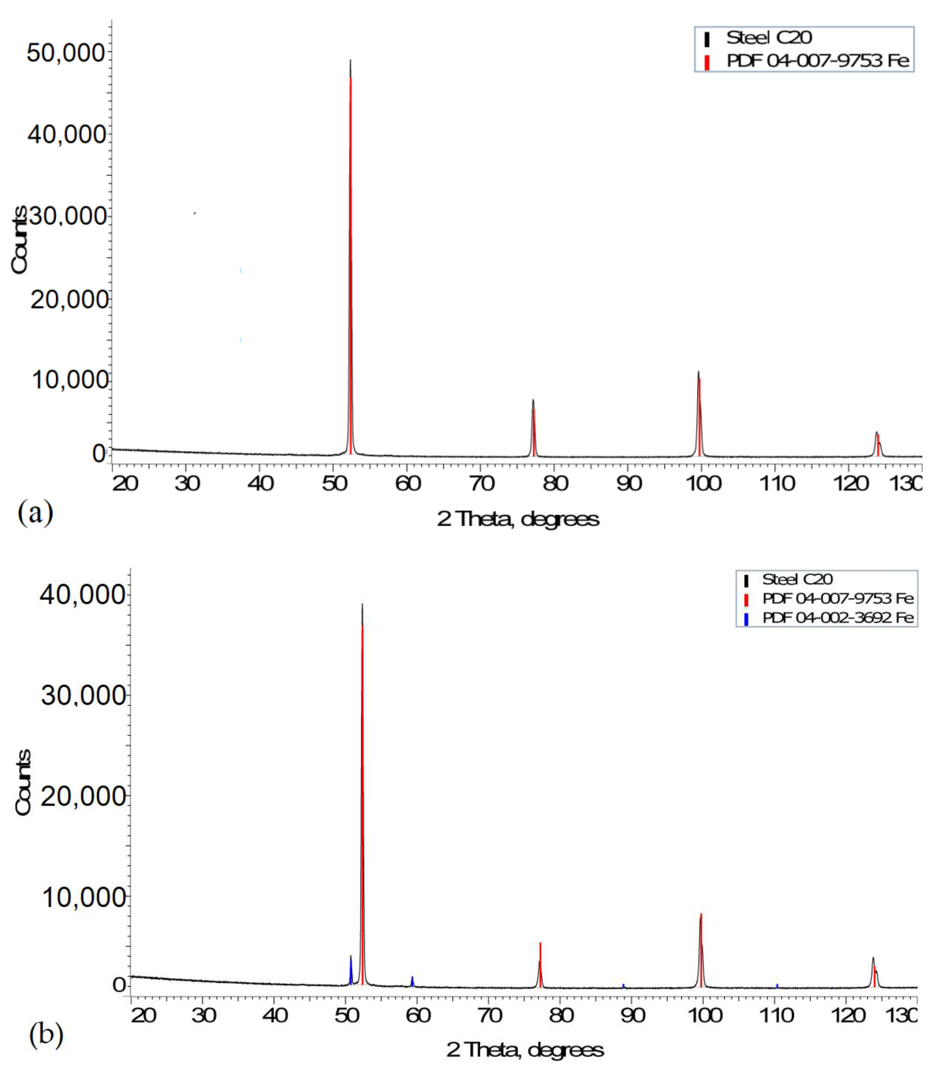 Materials 15 07082 g005