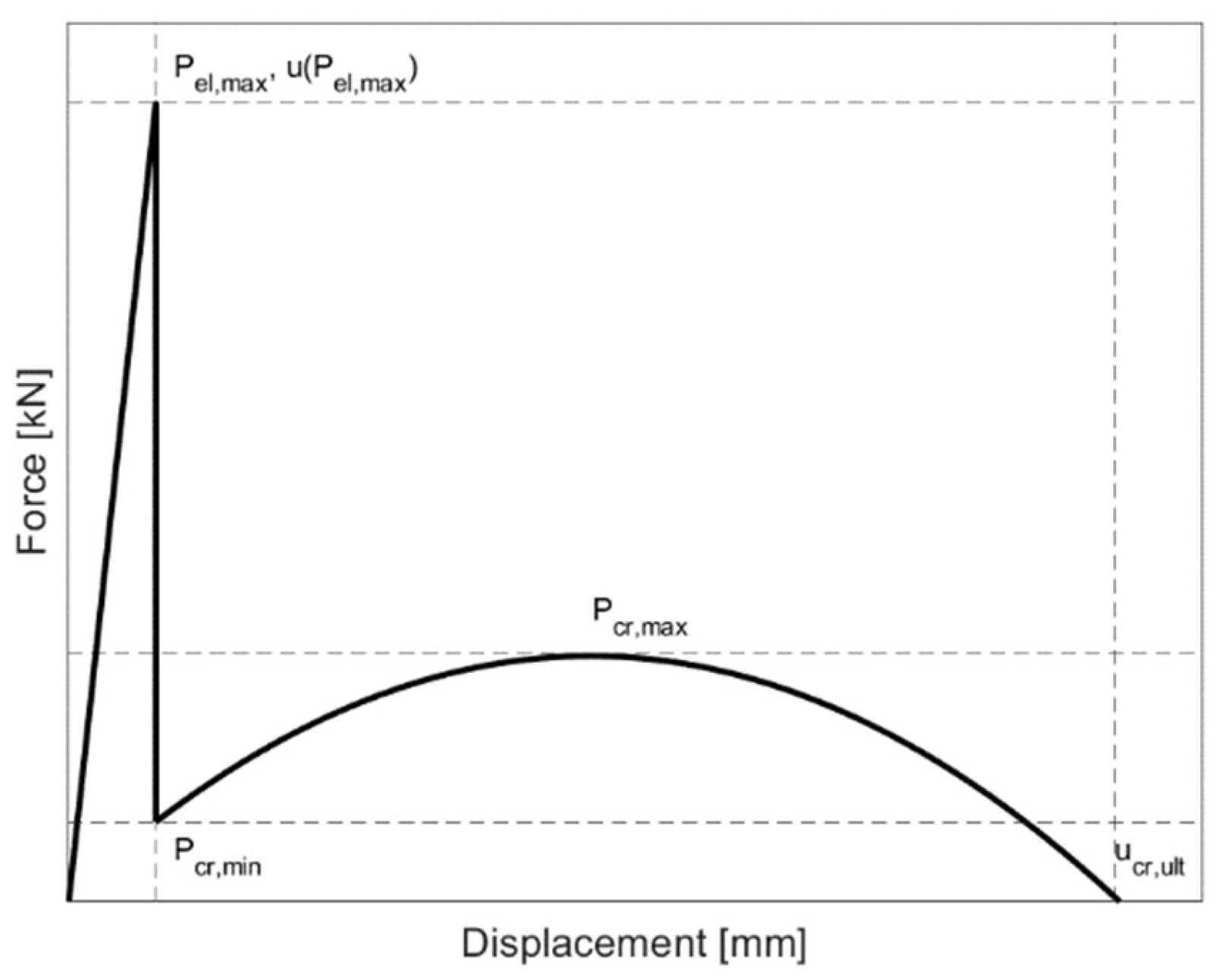 Materials 15 07083 g007