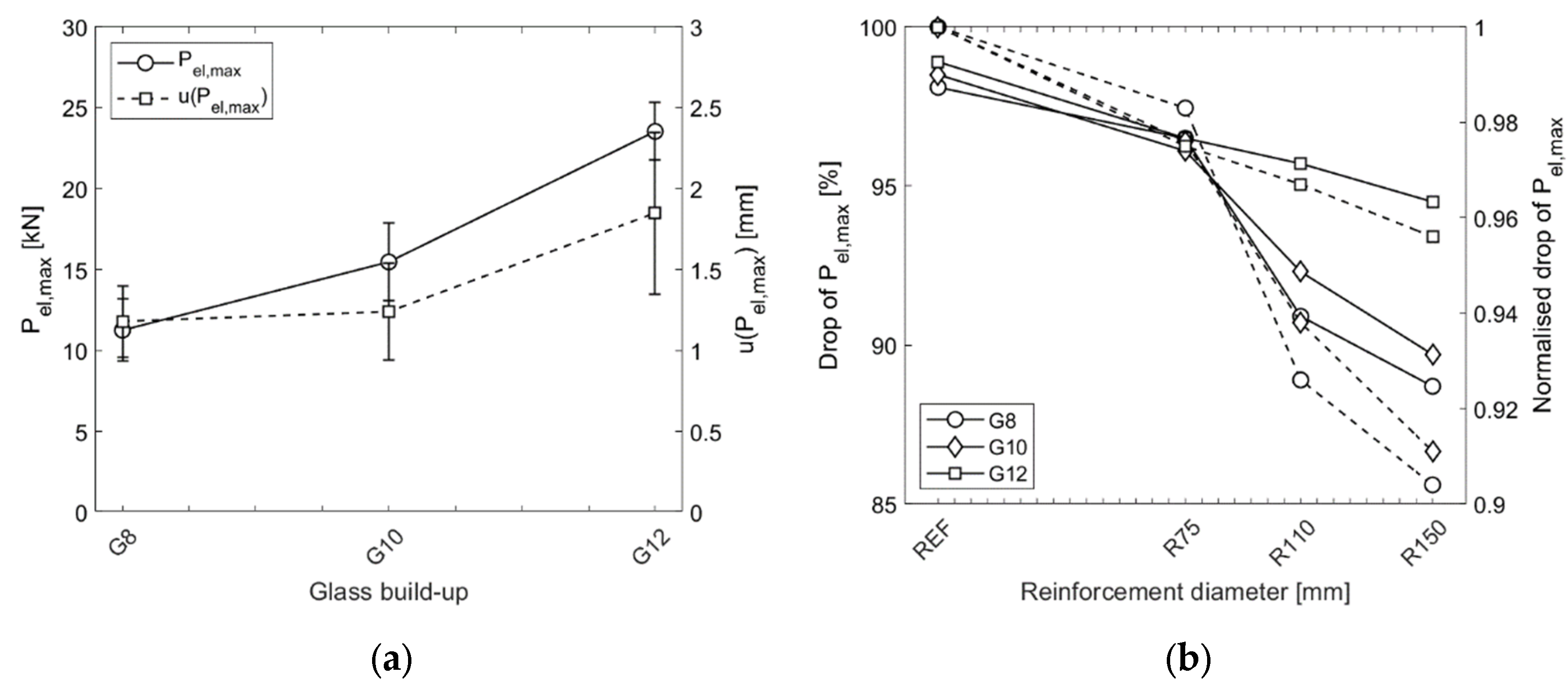 Materials 15 07083 g008