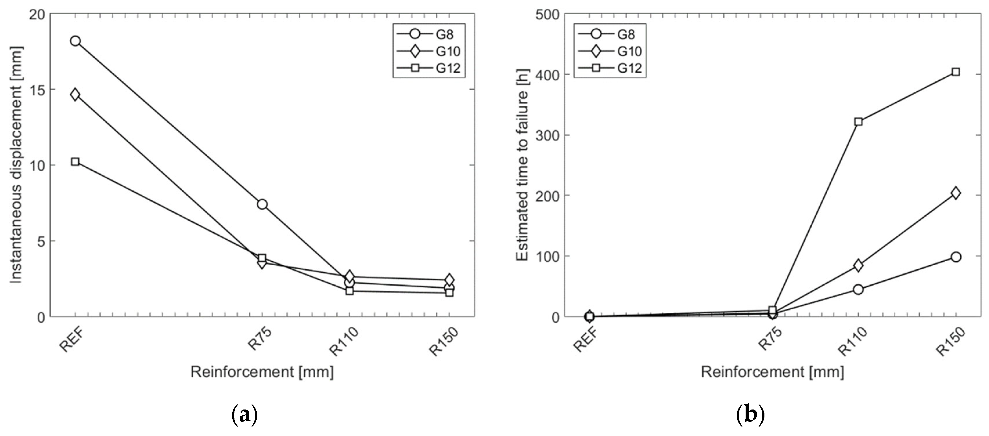 Materials 15 07083 g011