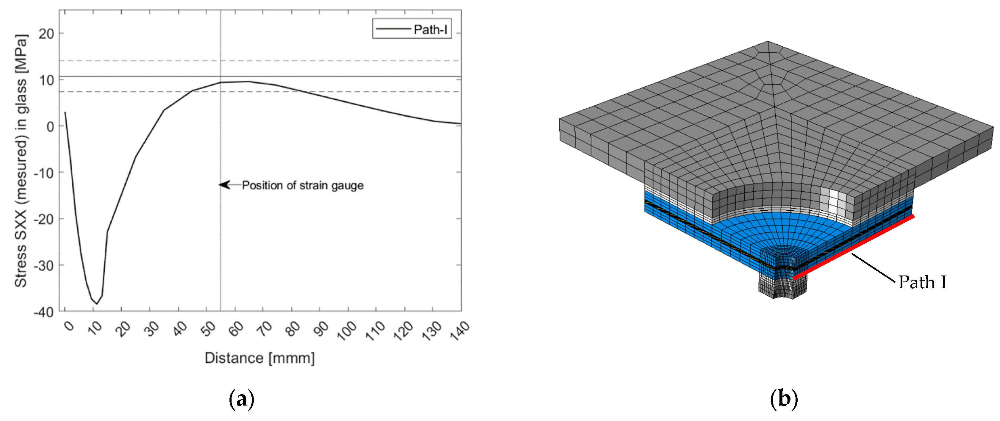 Materials 15 07083 g012