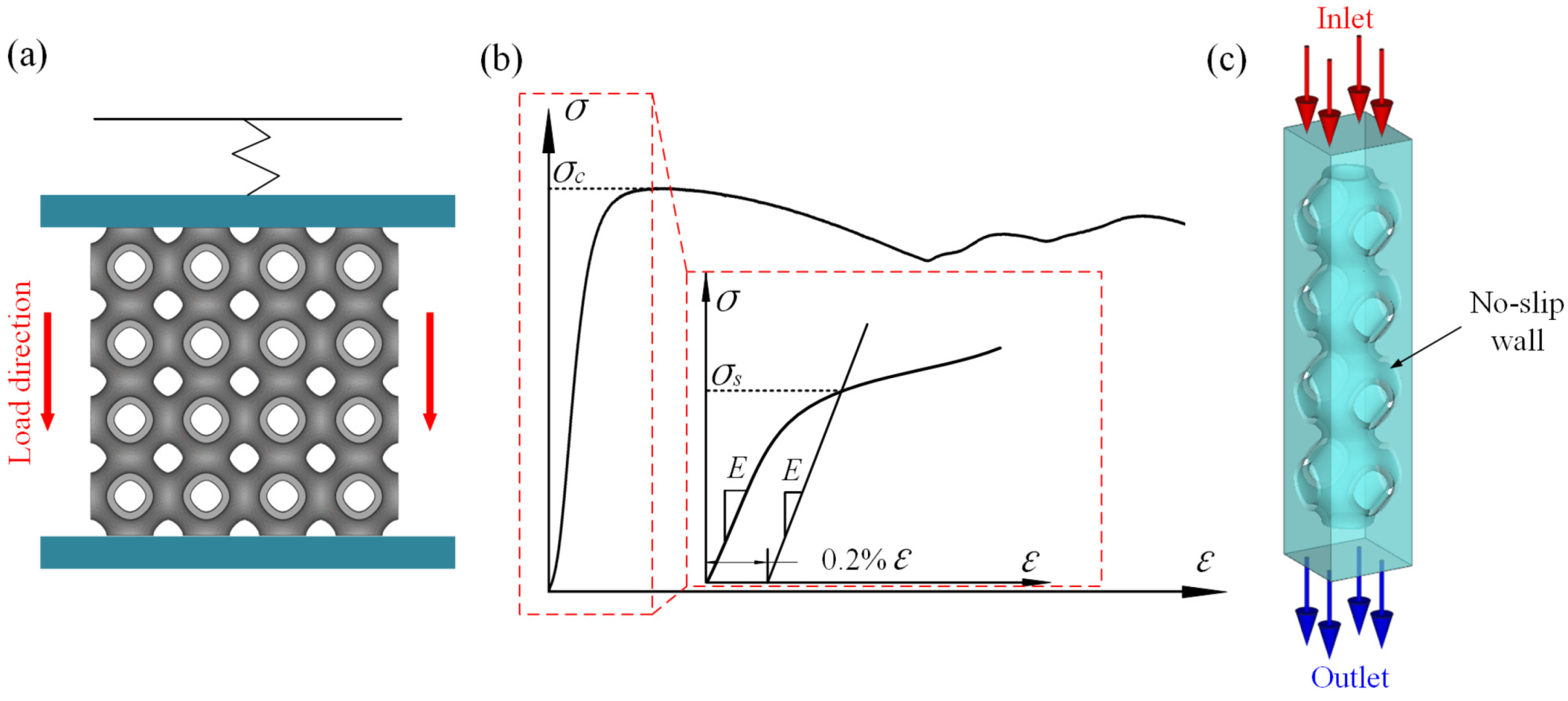 Materials 15 07084 g003