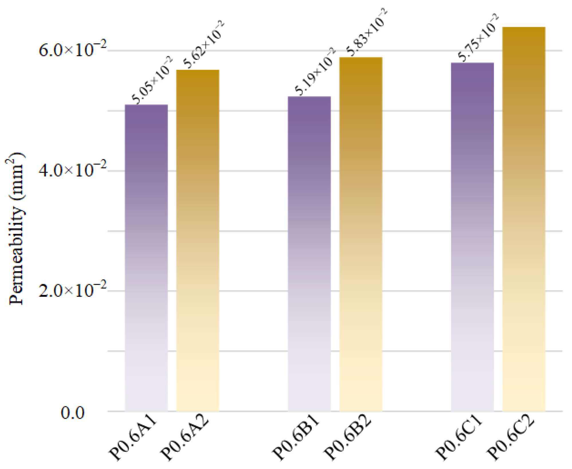 Materials 15 07084 g010
