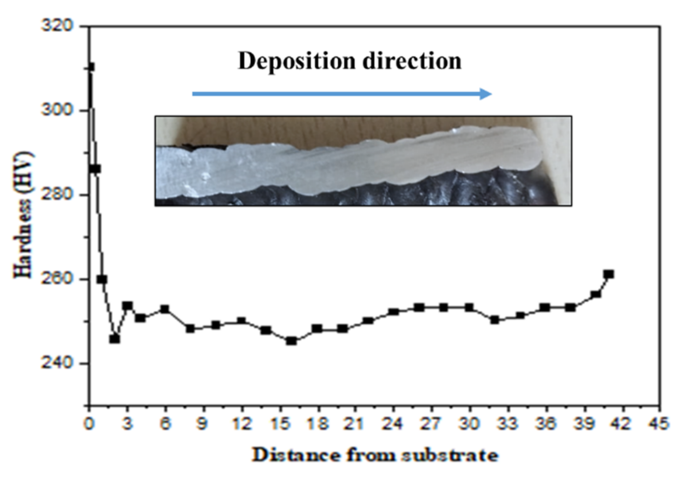 Materials 15 07094 g011