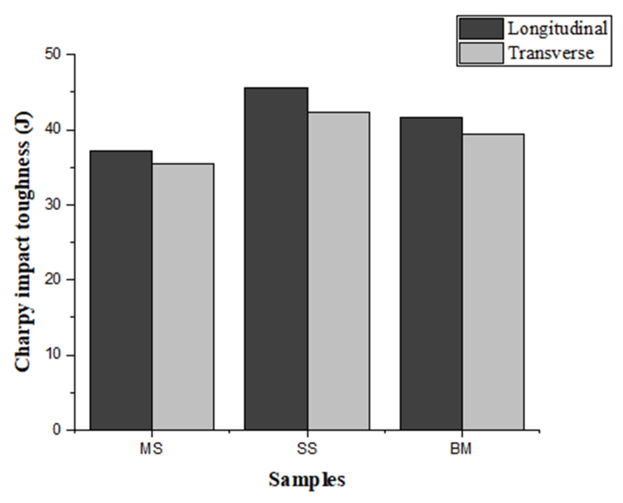 Materials 15 07094 g018