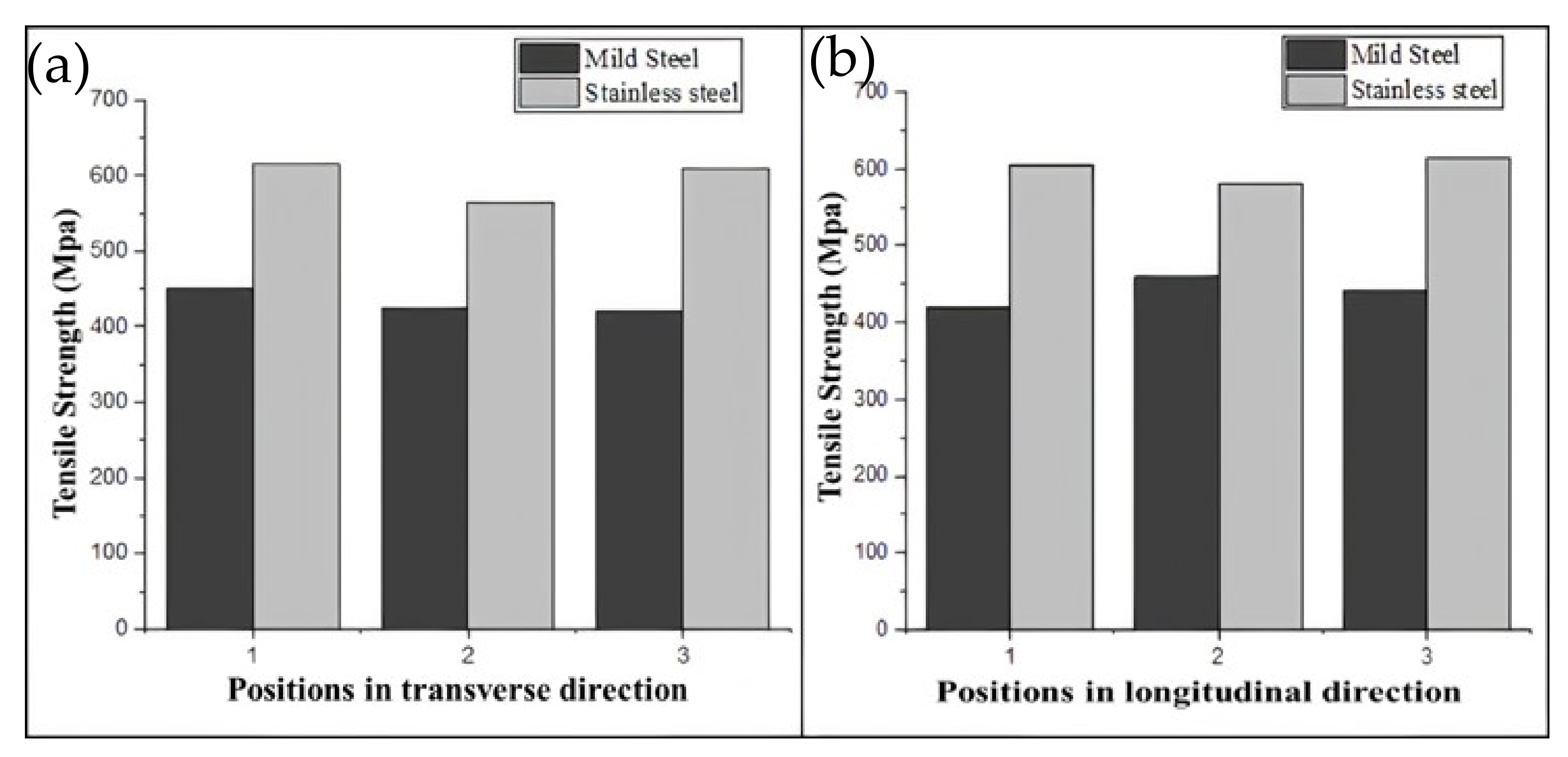 Materials 15 07094 g020