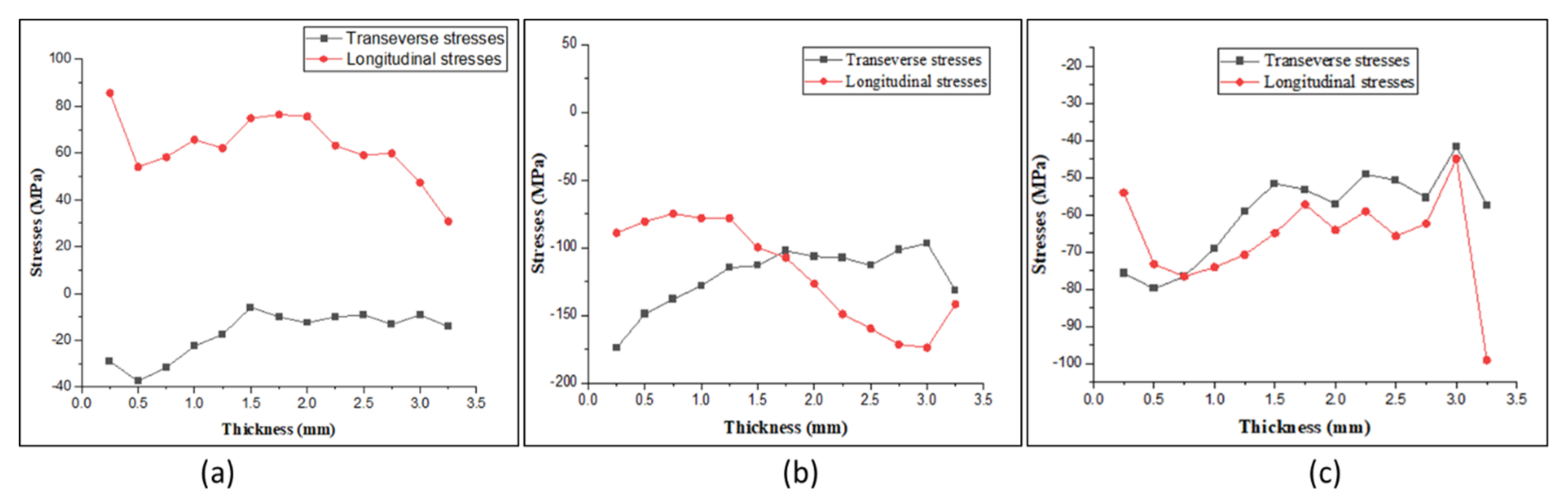 Materials 15 07094 g022