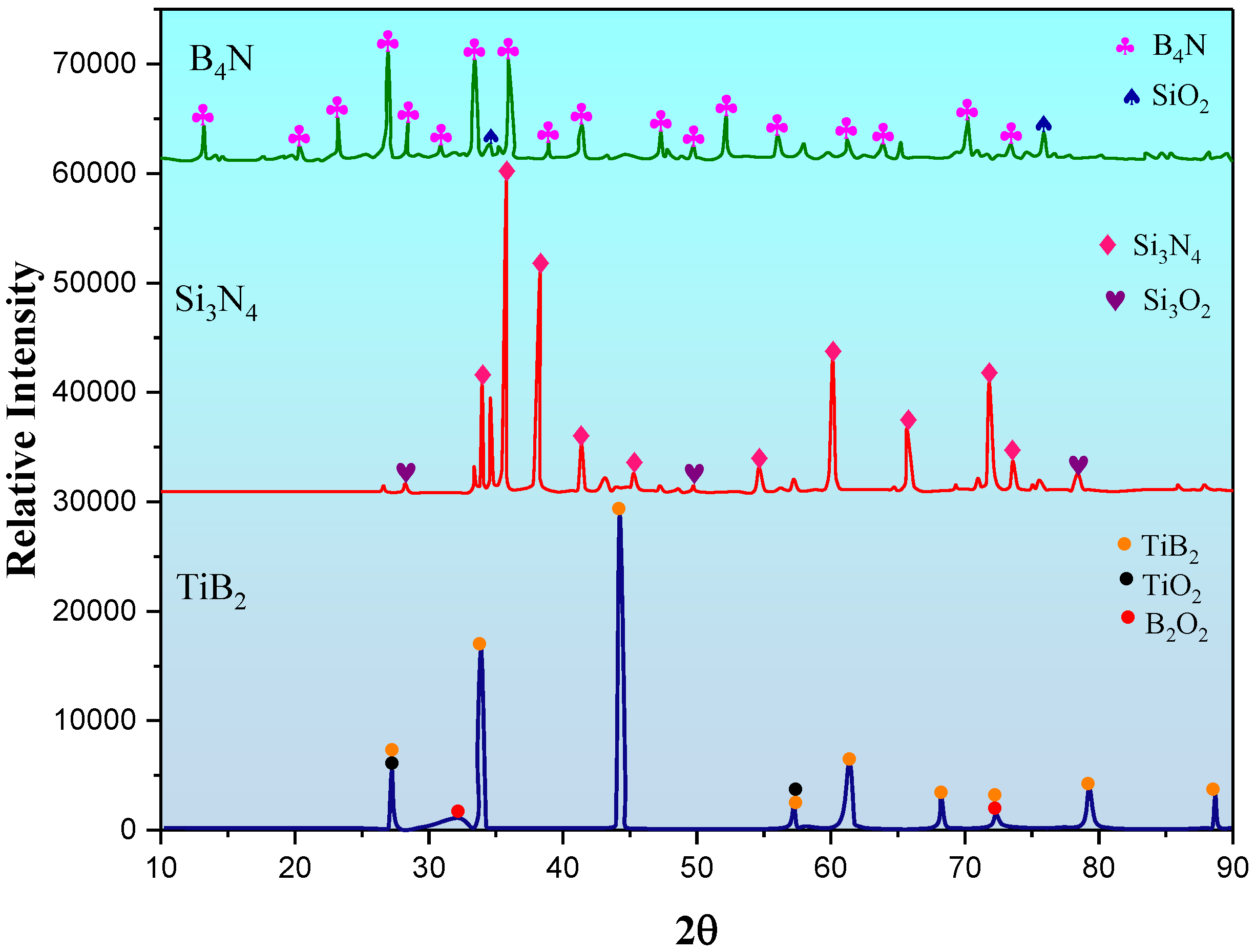 Materials 15 07096 g003