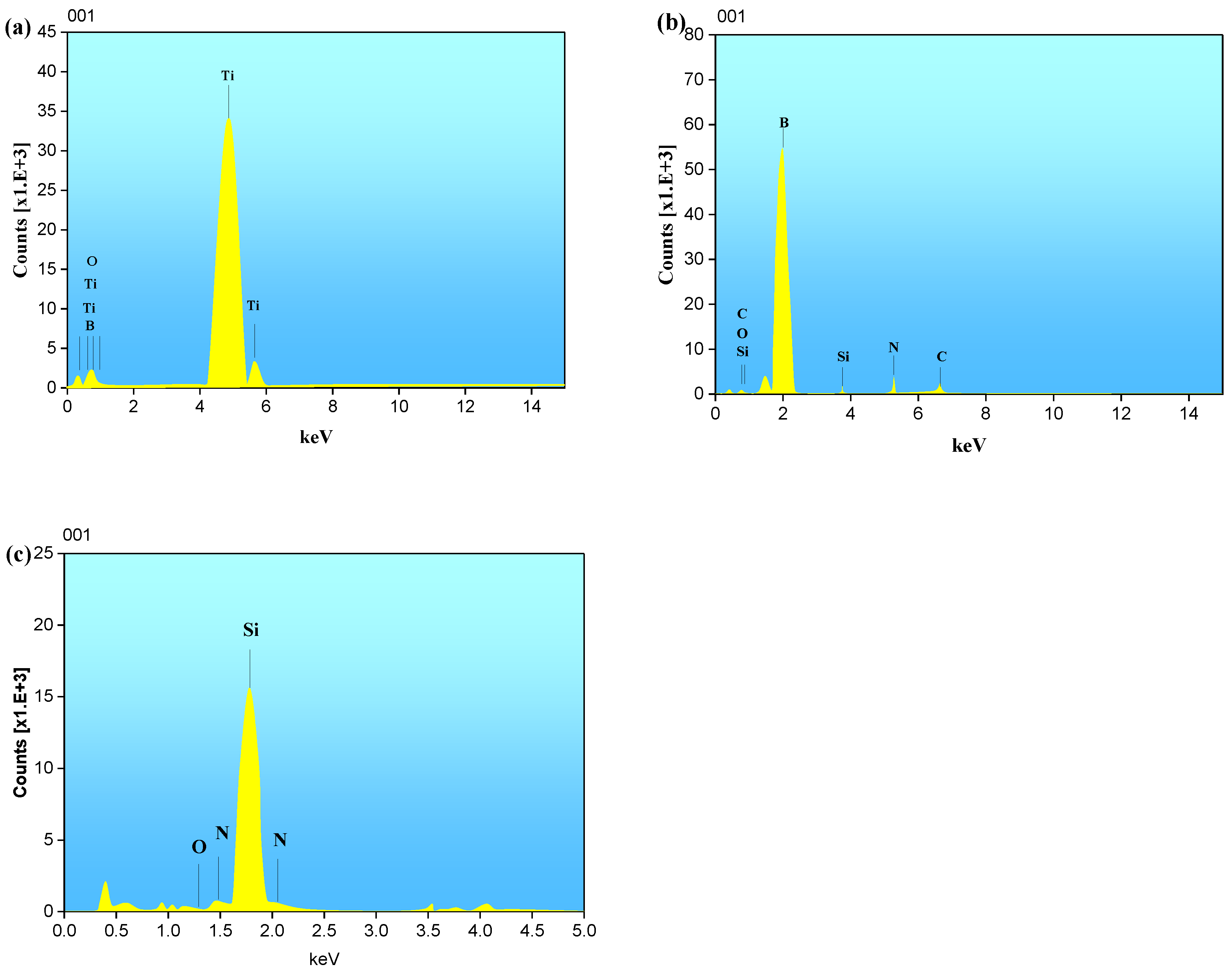 Materials 15 07096 g004