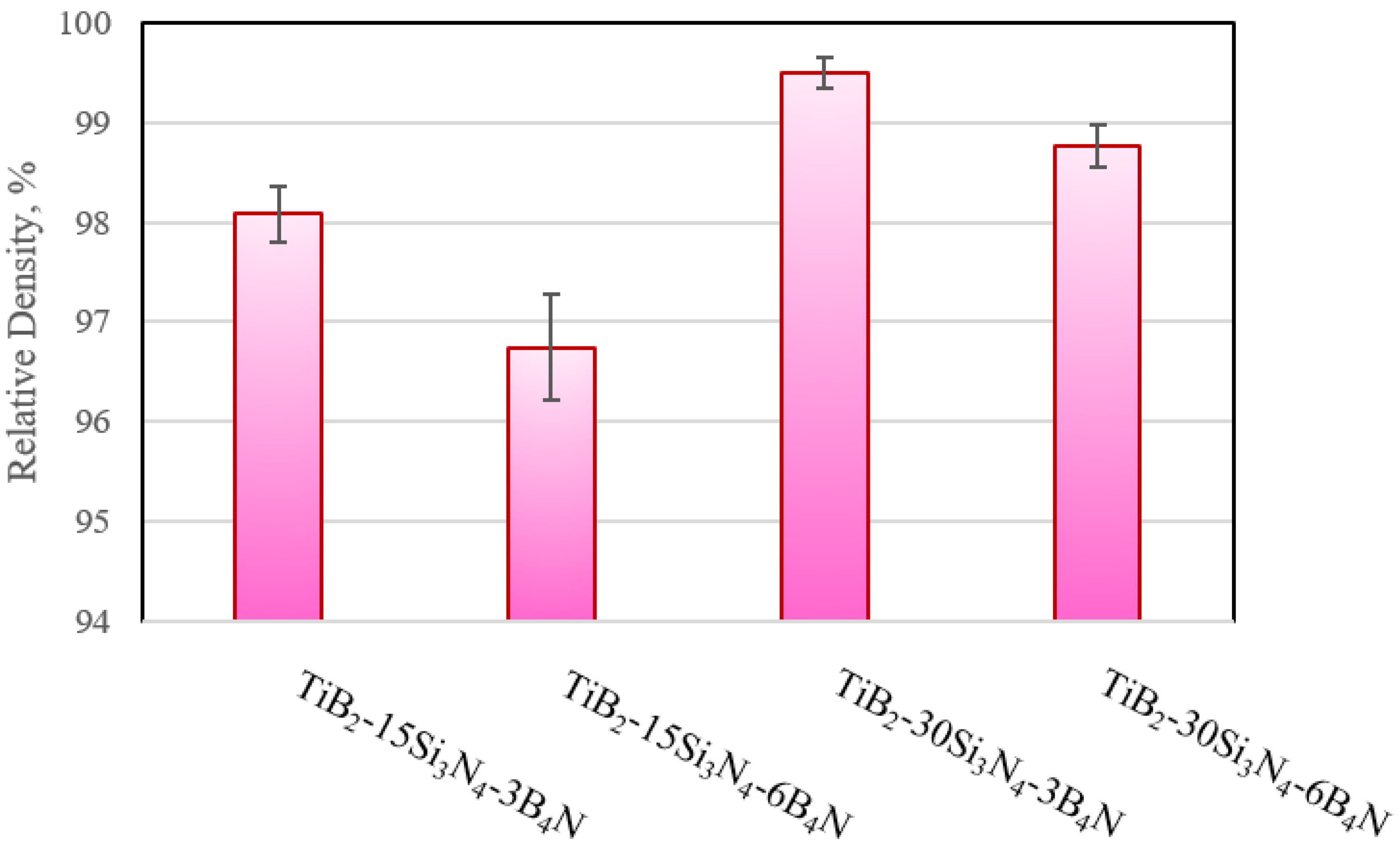 Materials 15 07096 g007
