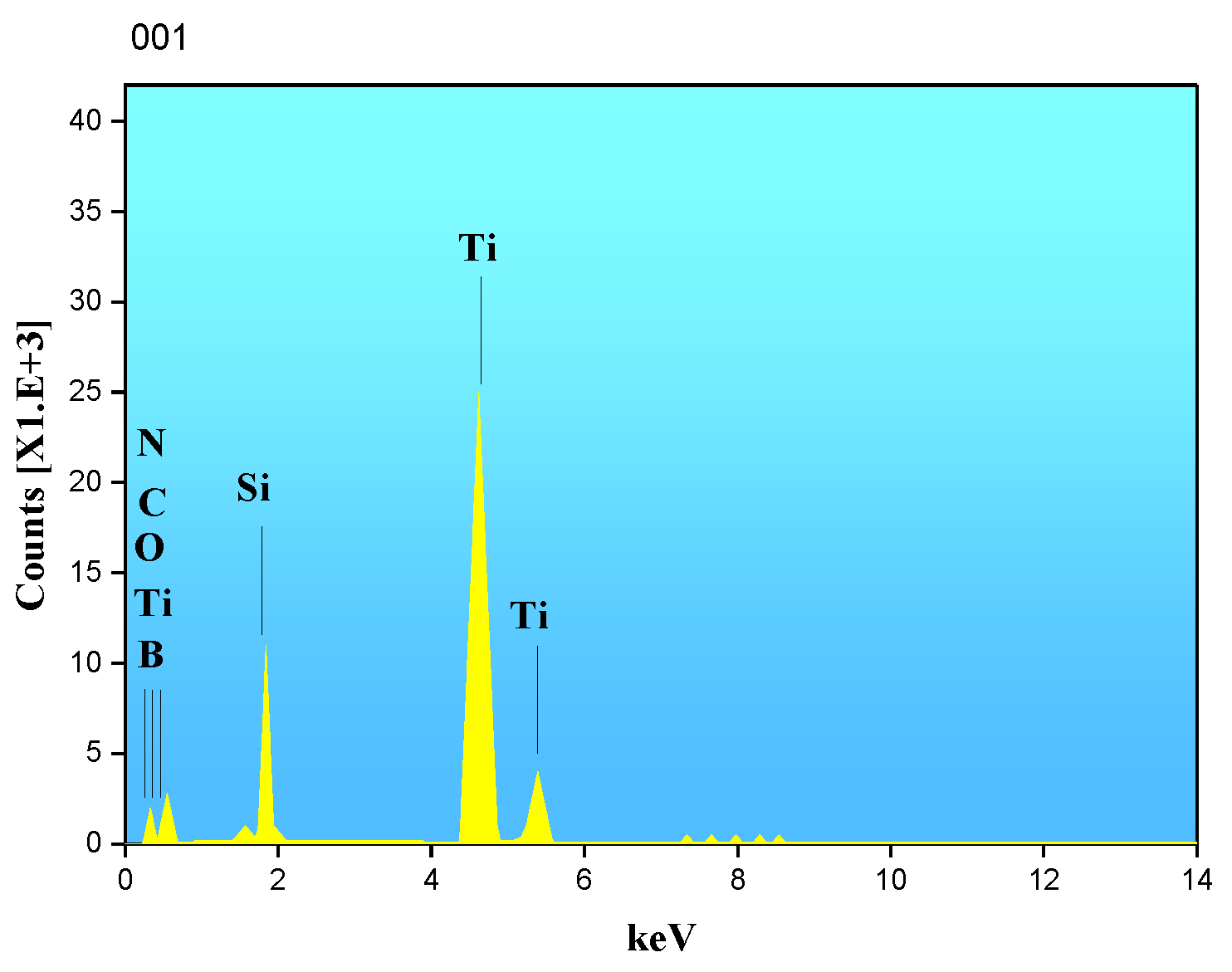 Materials 15 07096 g010
