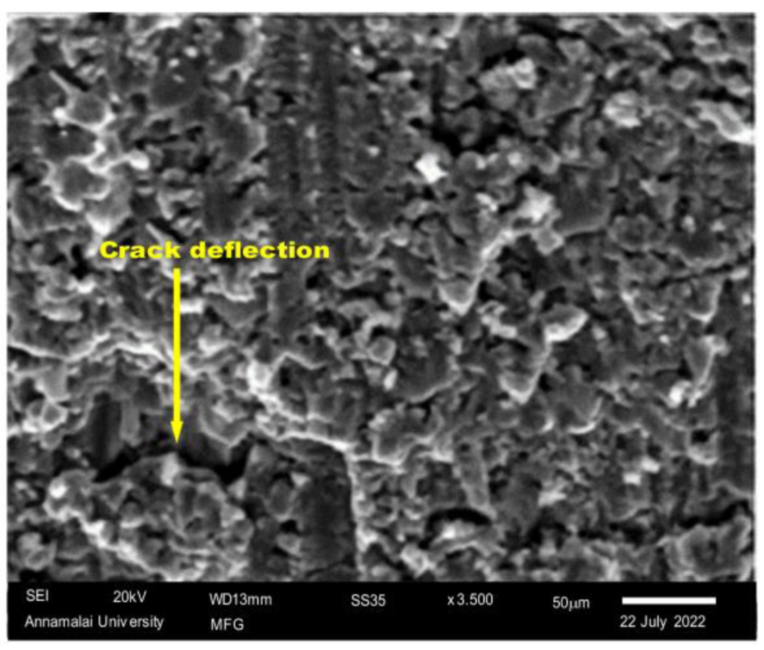 Materials 15 07096 g012