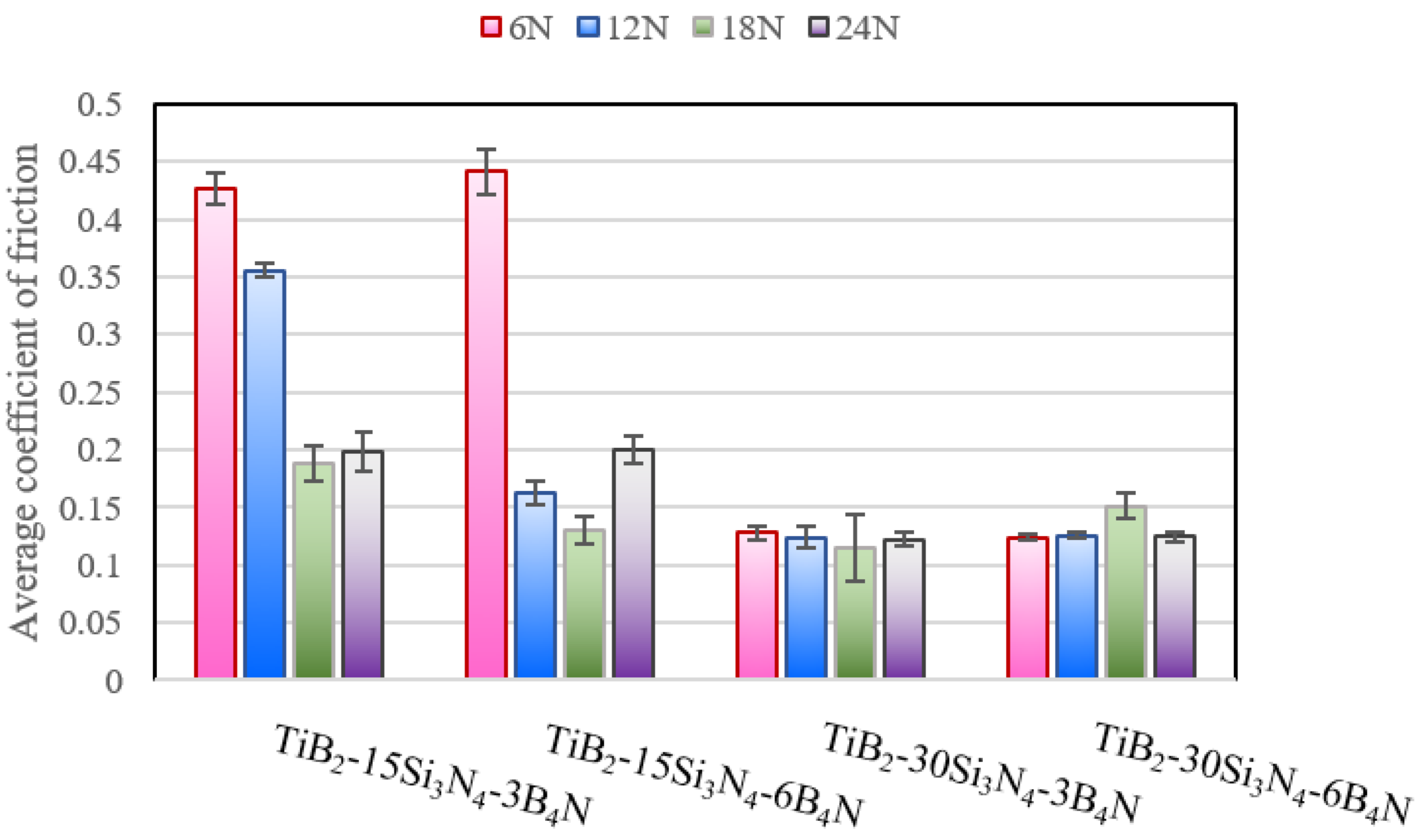 Materials 15 07096 g014