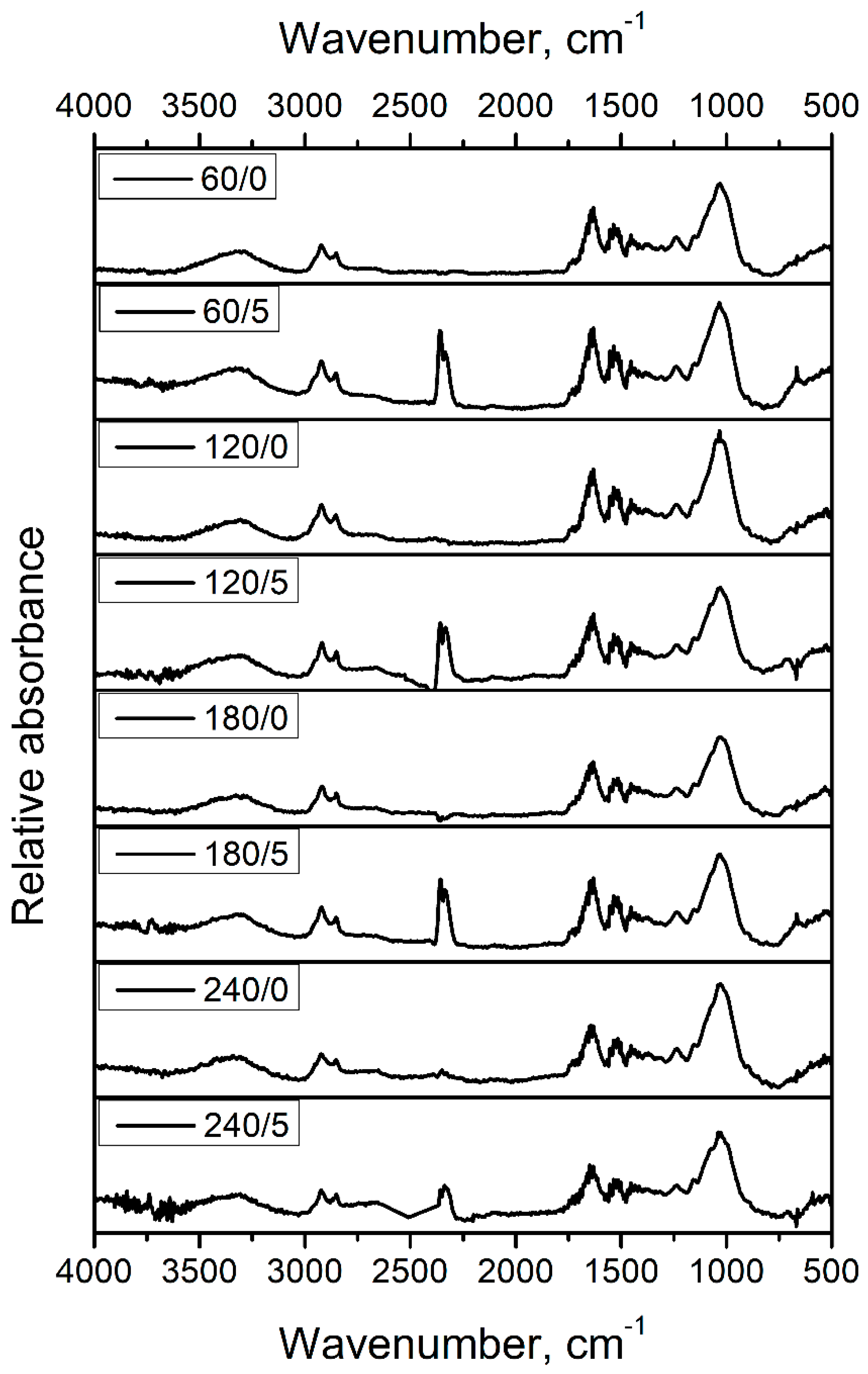 Materials 15 07099 g001