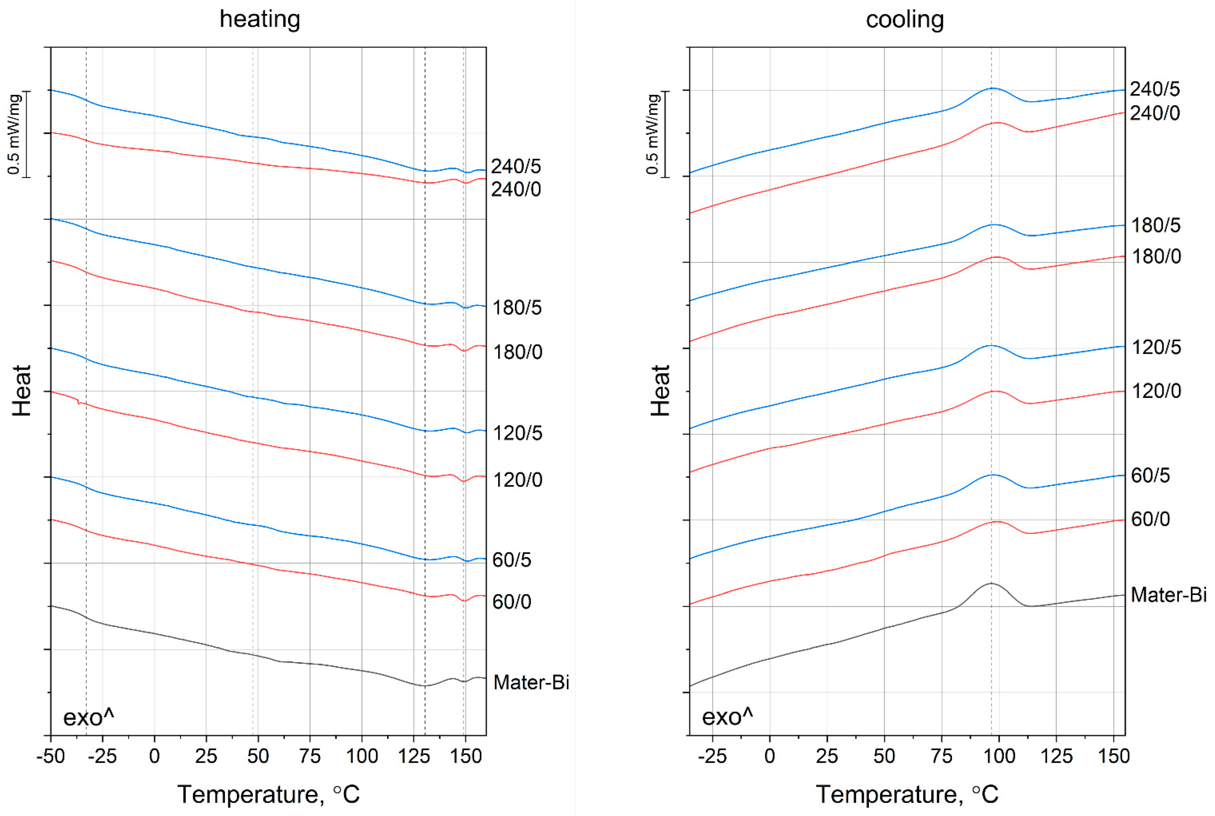 Materials 15 07099 g005