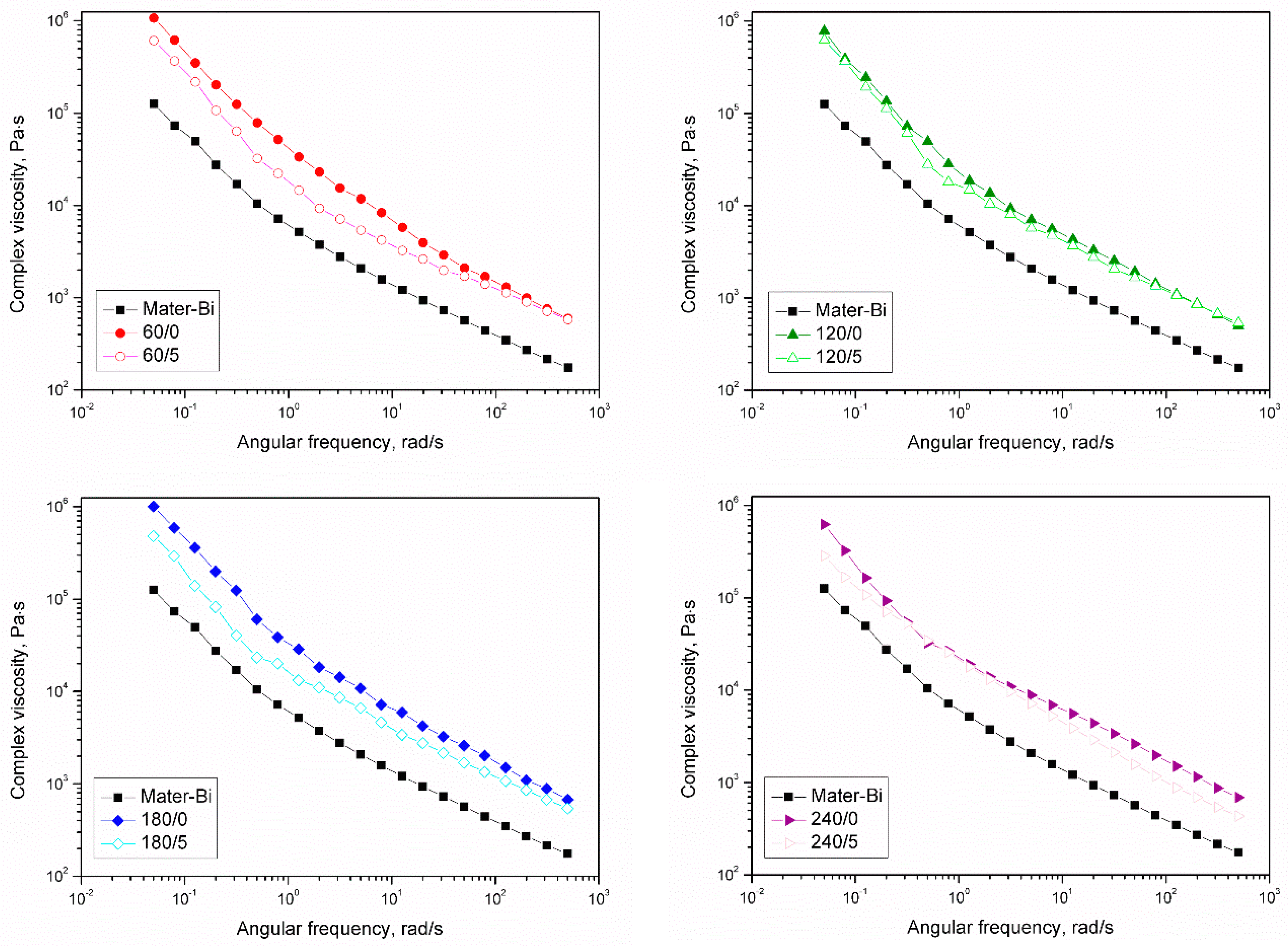 Materials 15 07099 g007