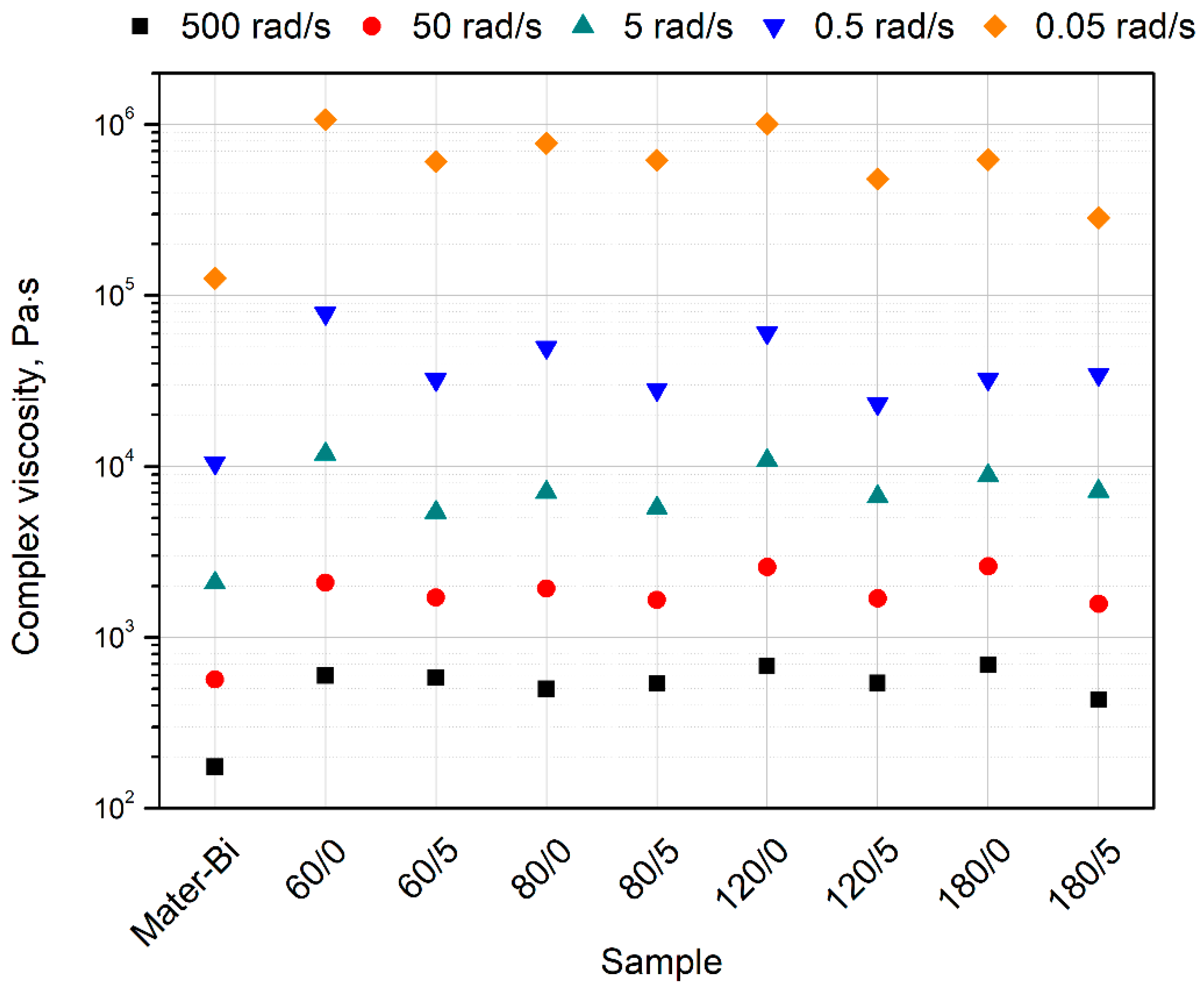 Materials 15 07099 g008