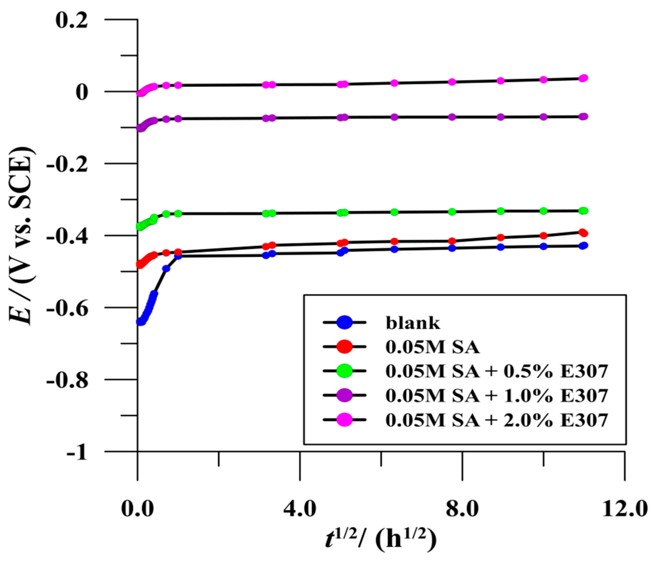 Materials 15 07104 g003