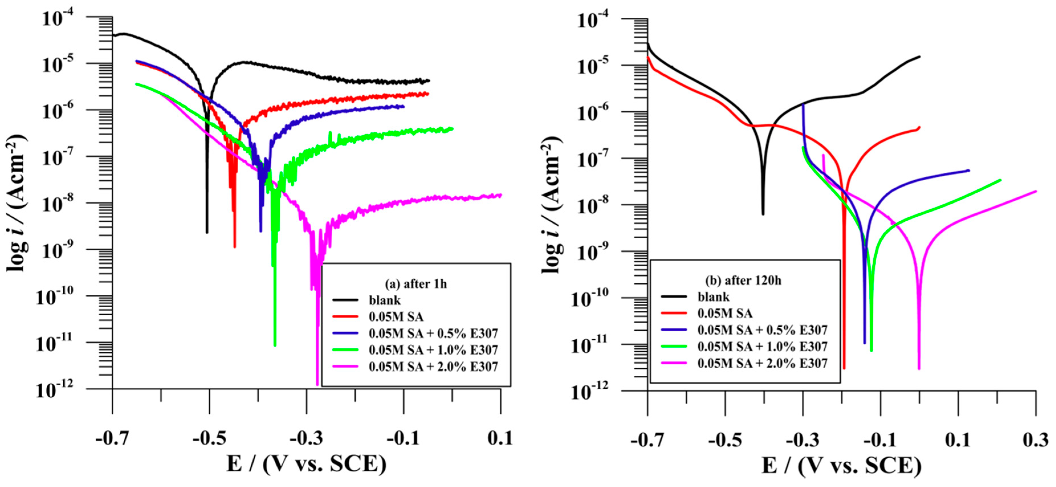Materials 15 07104 g004